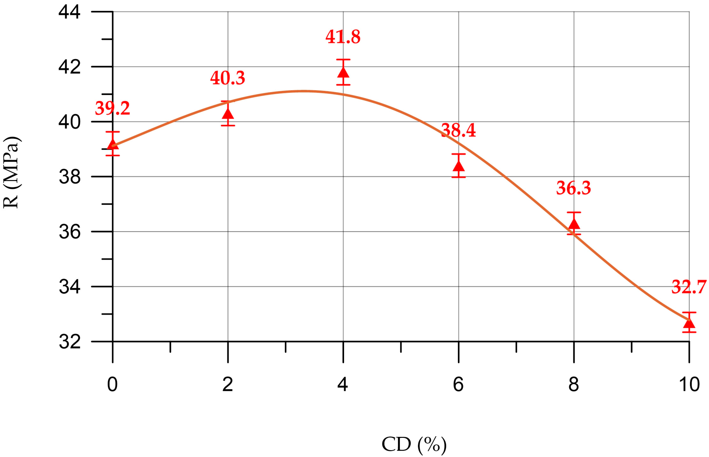 Materials 16 06604 g010