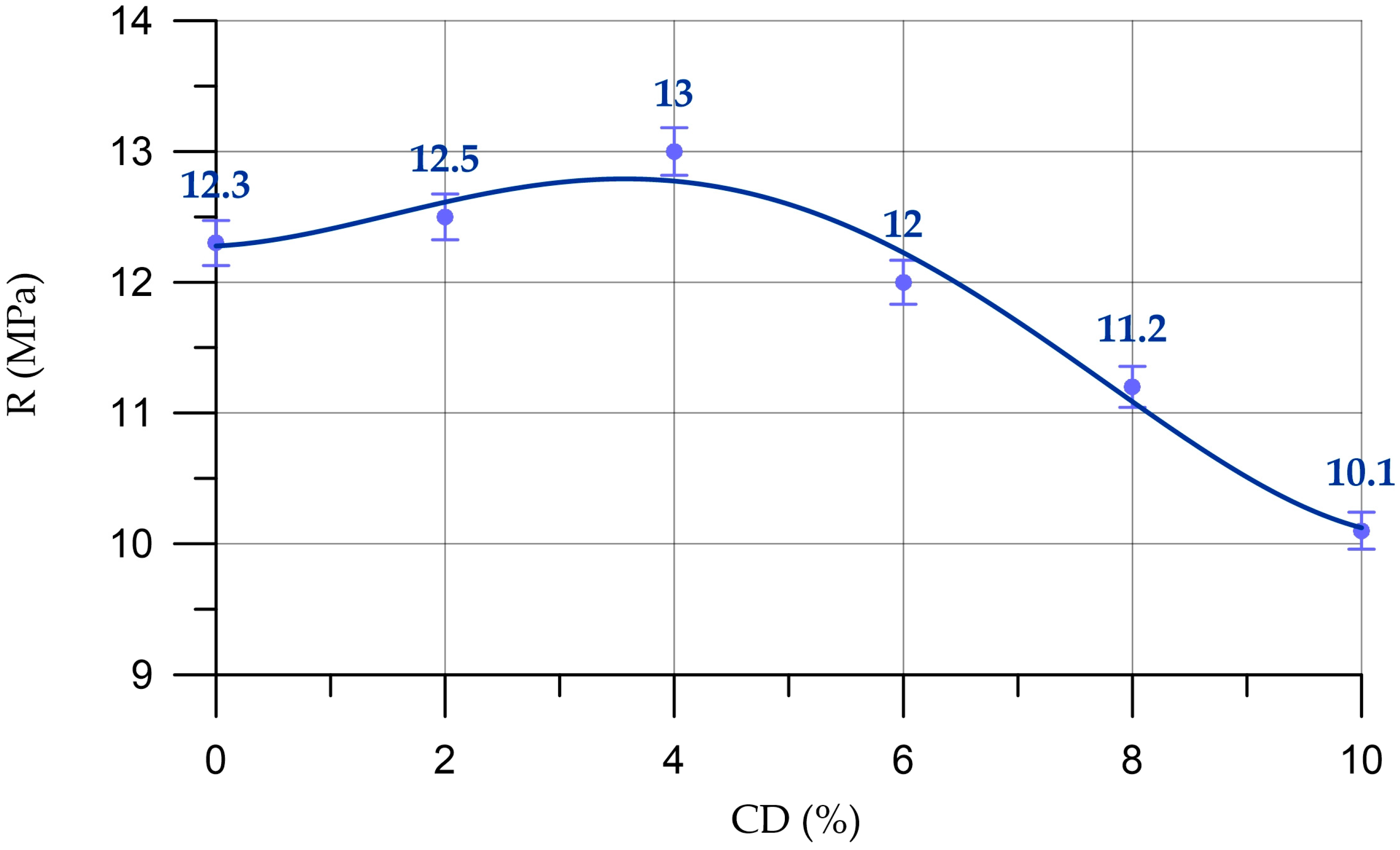 Materials 16 06604 g011