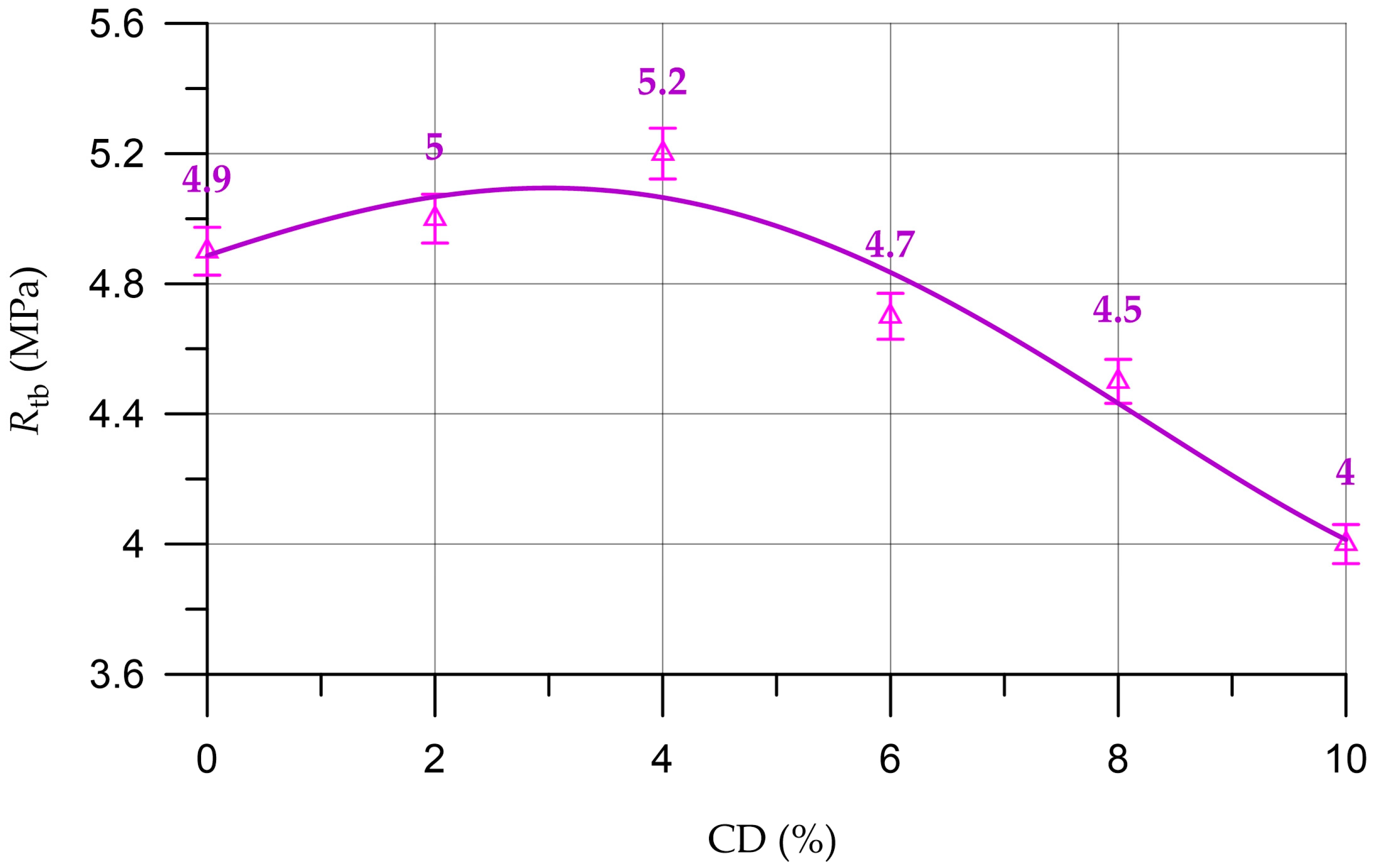 Materials 16 06604 g012