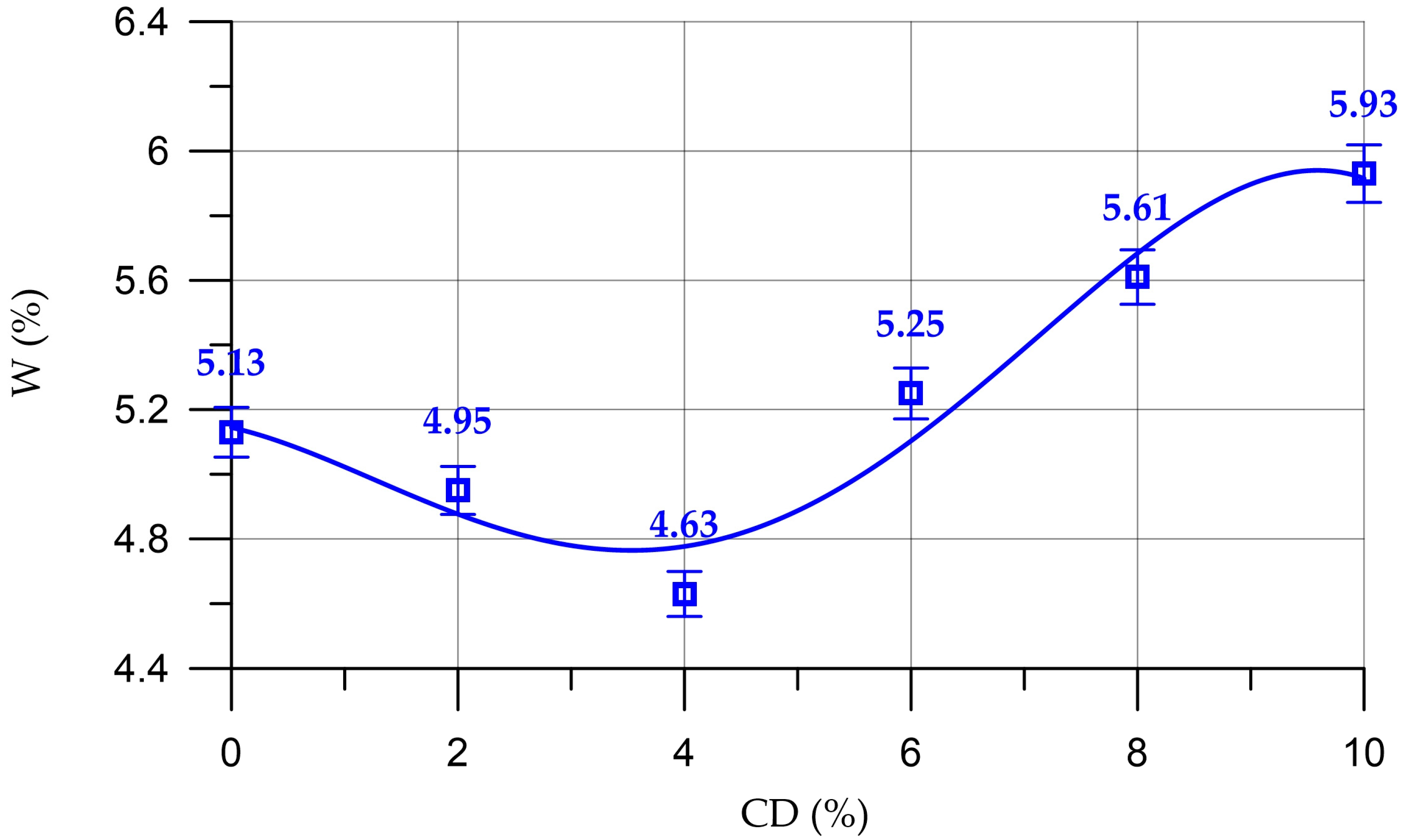 Materials 16 06604 g014