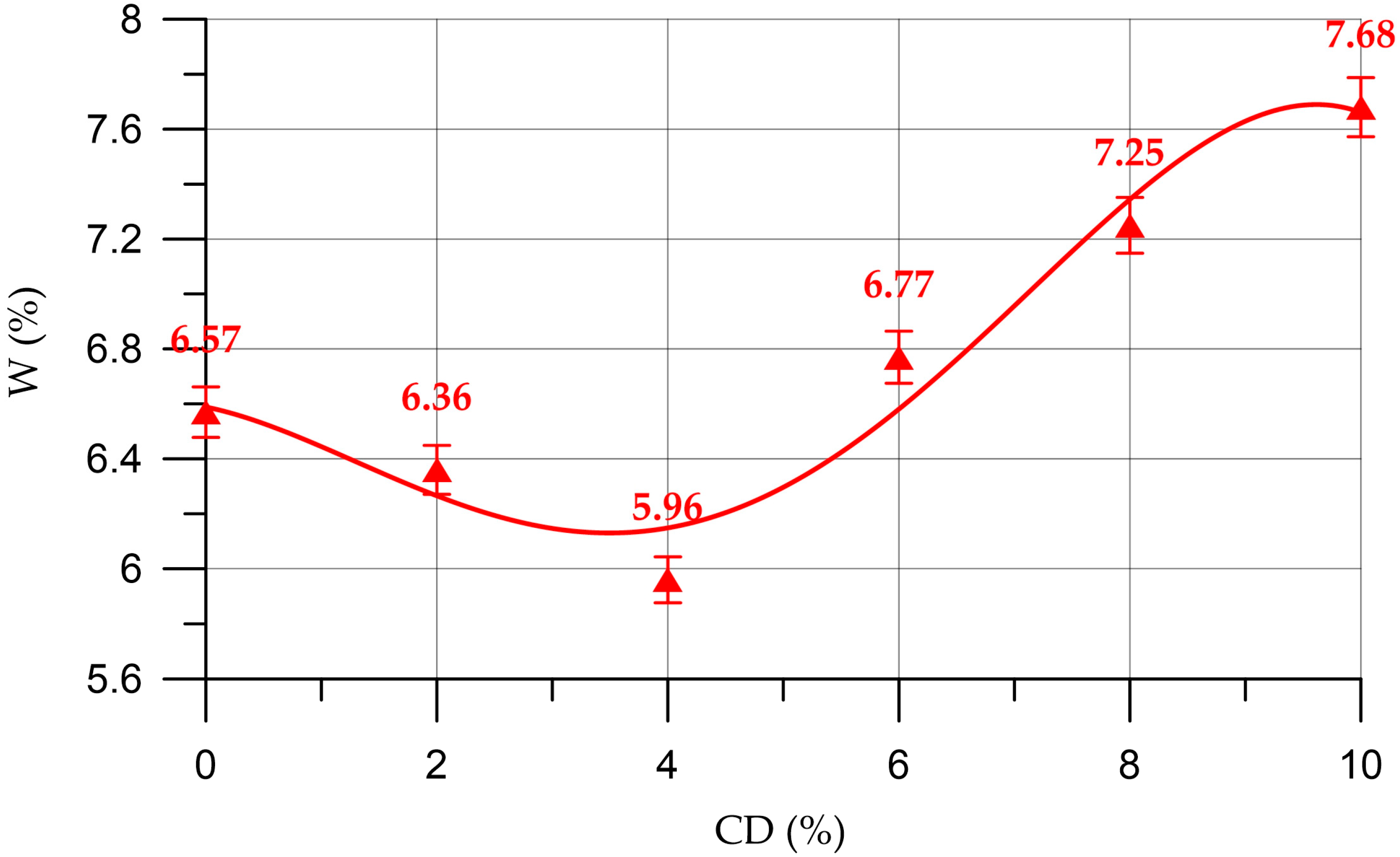 Materials 16 06604 g015