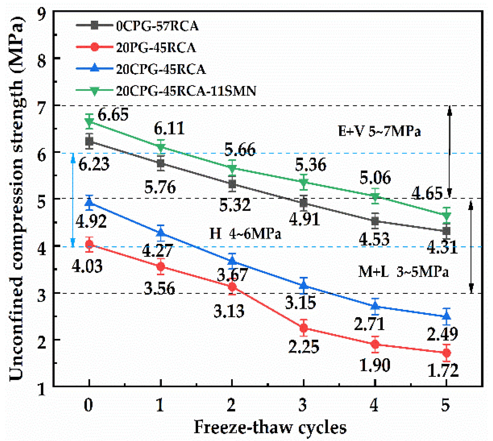 Materials 16 06607 g009