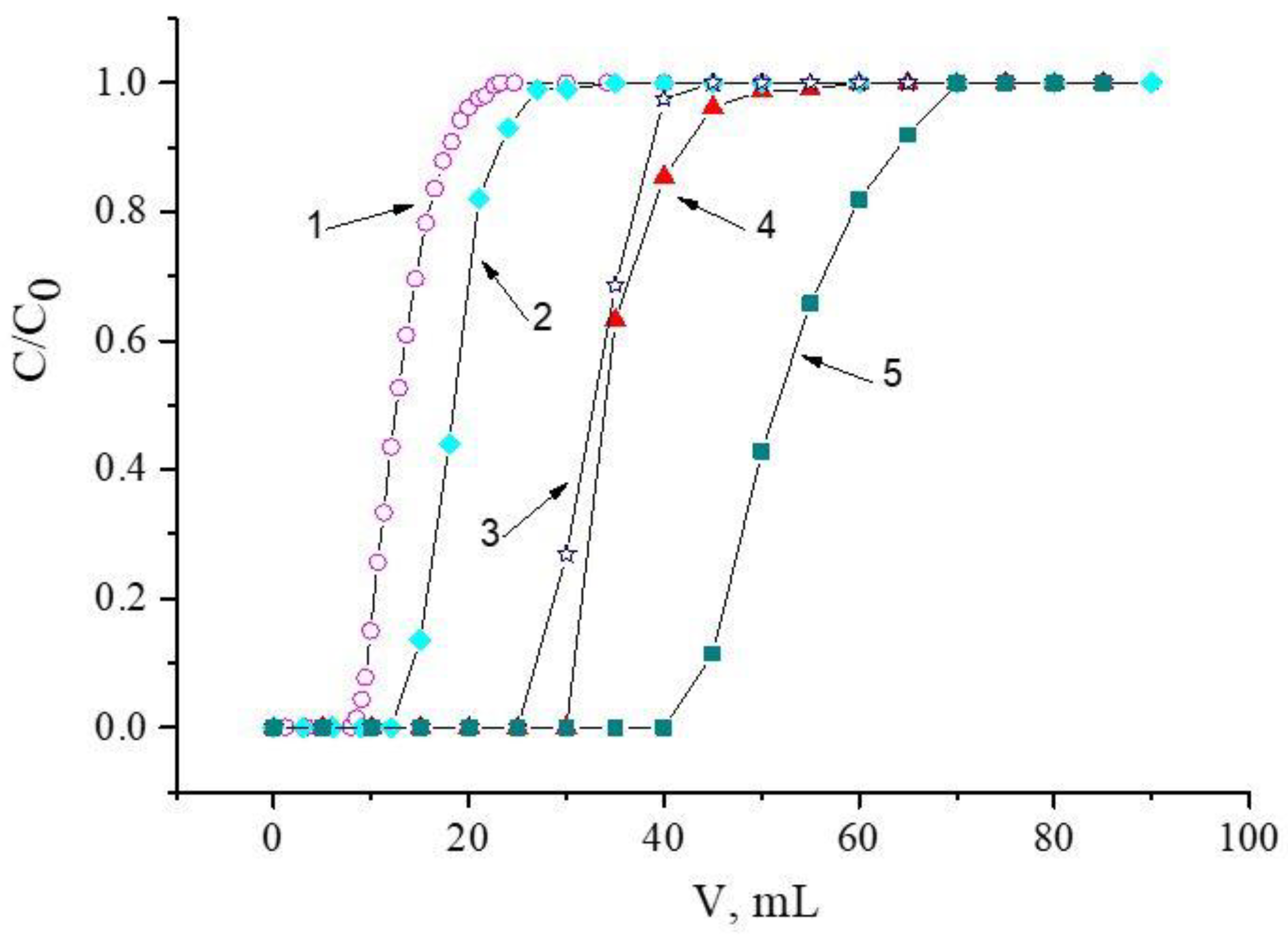 Materials 16 06614 g003
