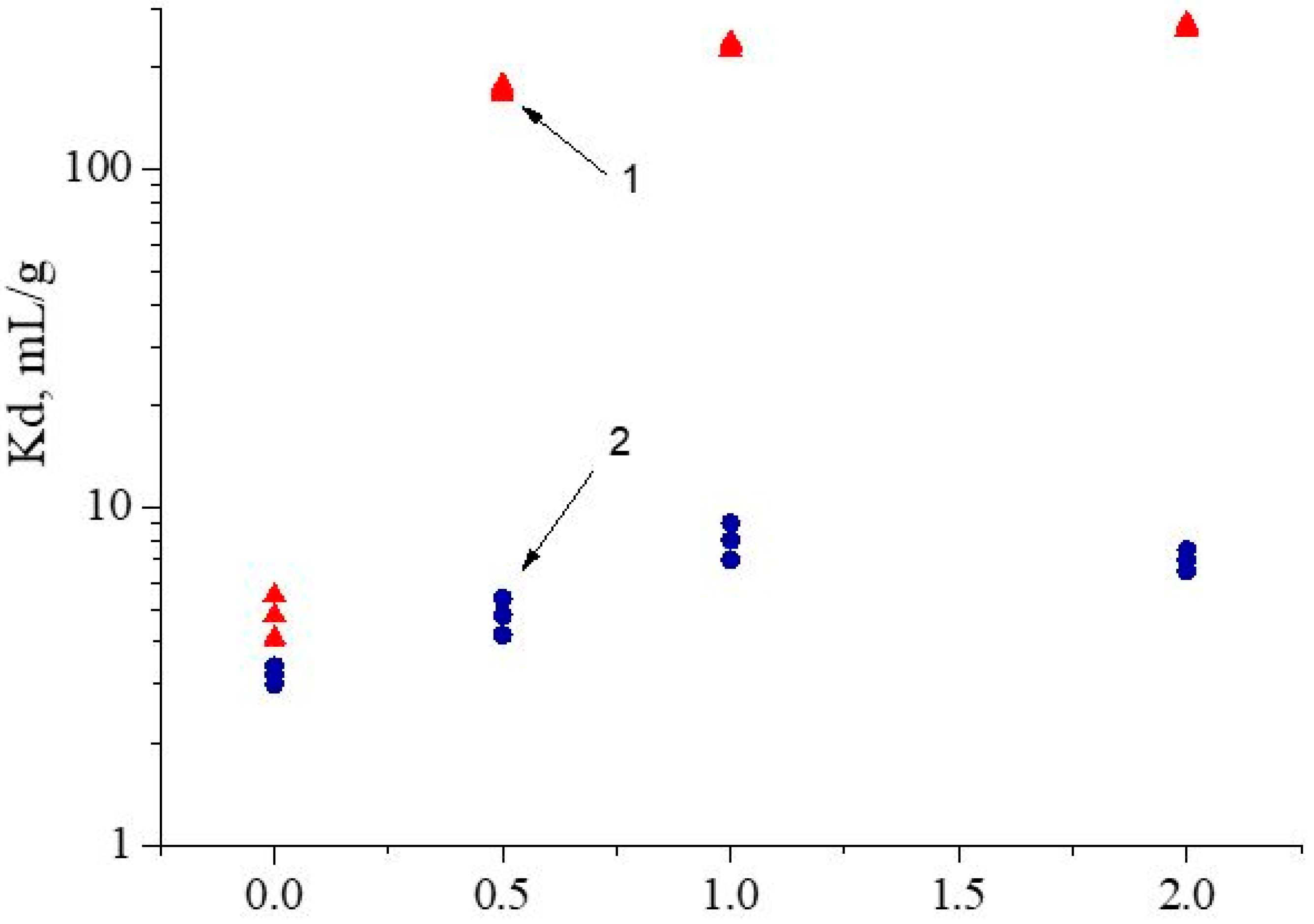 Materials 16 06614 g010