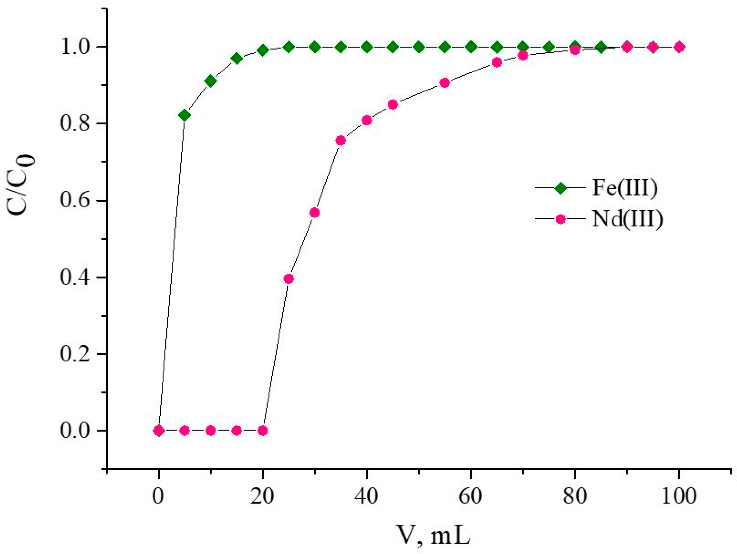 Materials 16 06614 g013