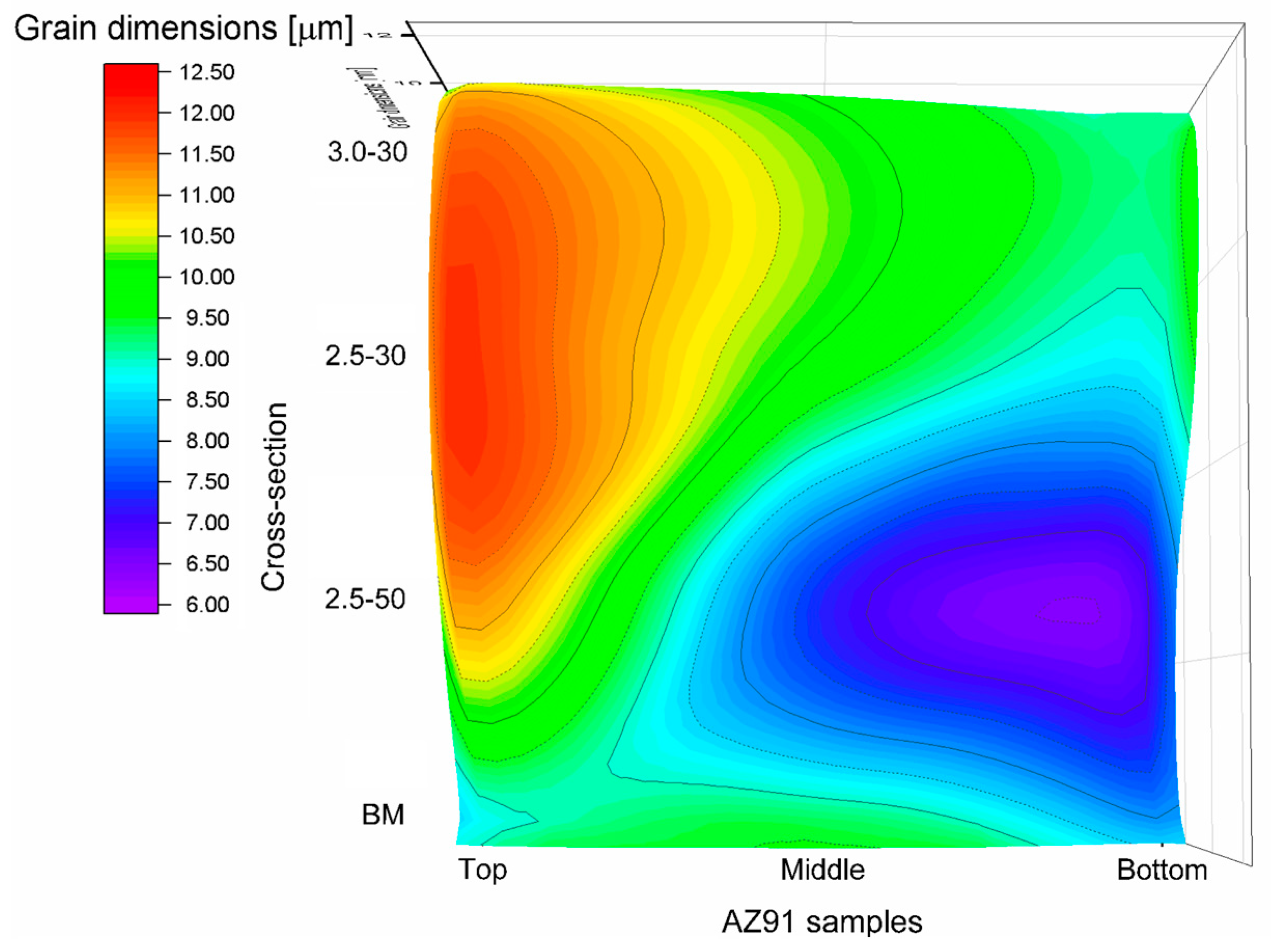 Materials 16 06620 g005