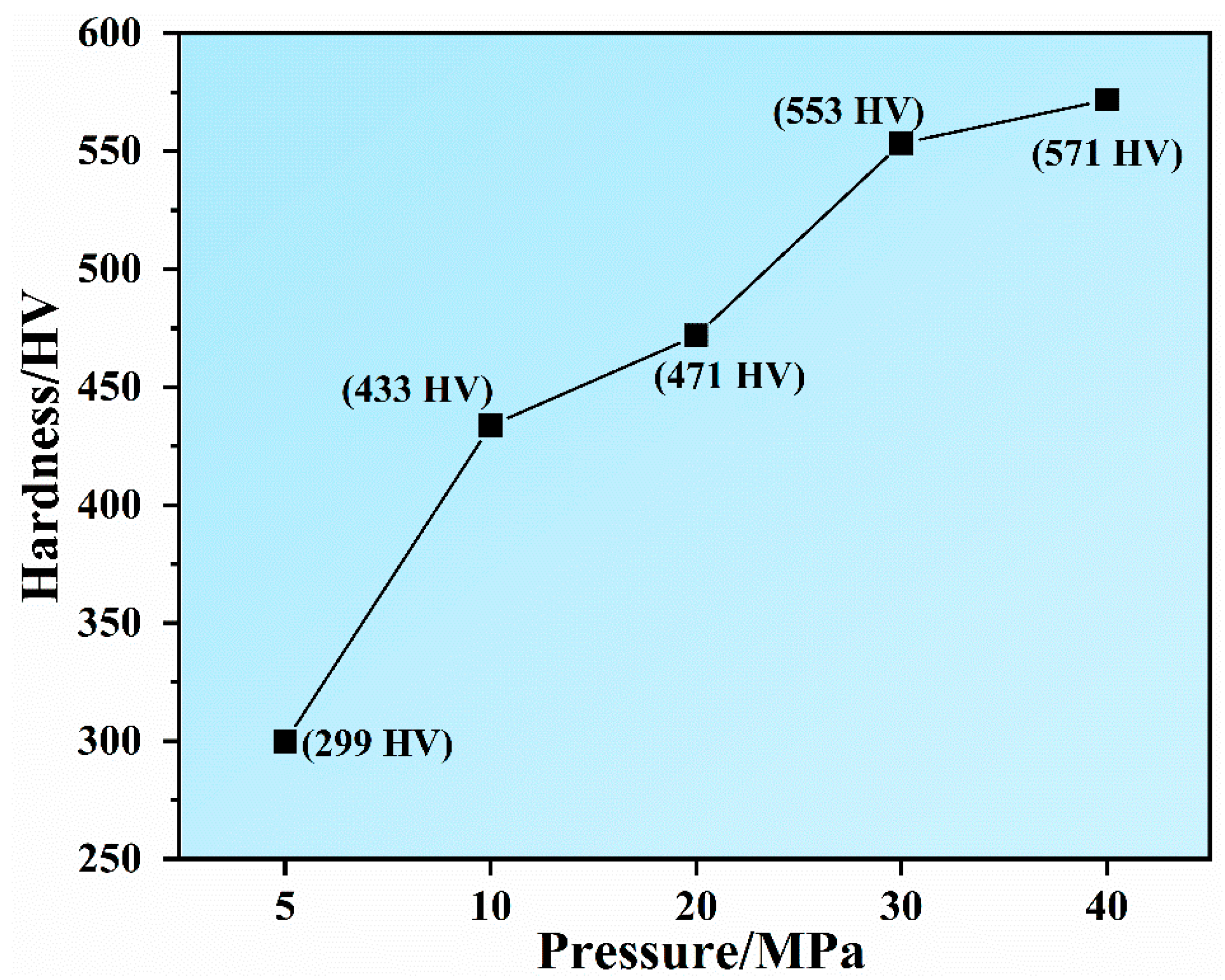 Materials 16 06621 g008