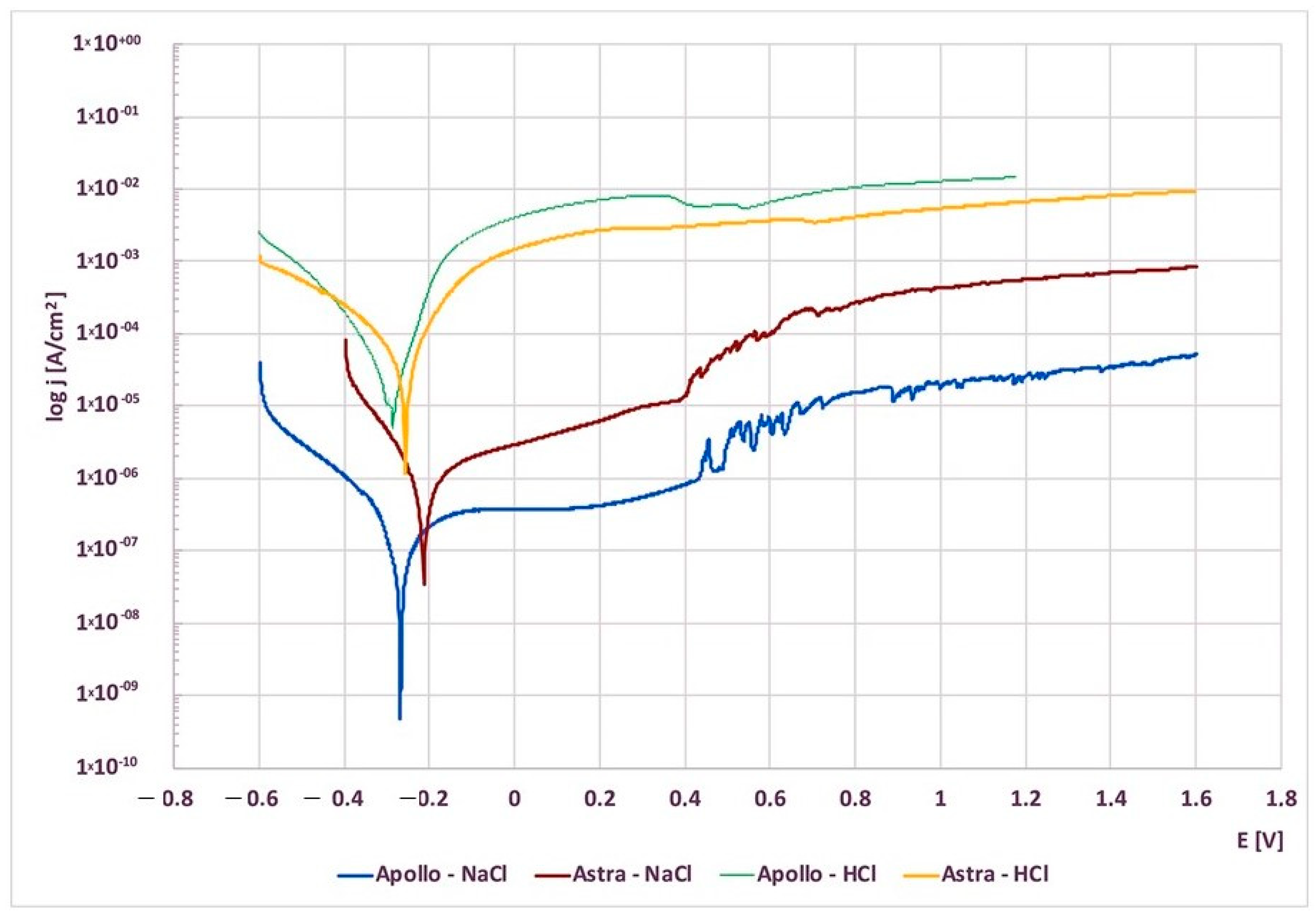 Materials 16 06624 g003