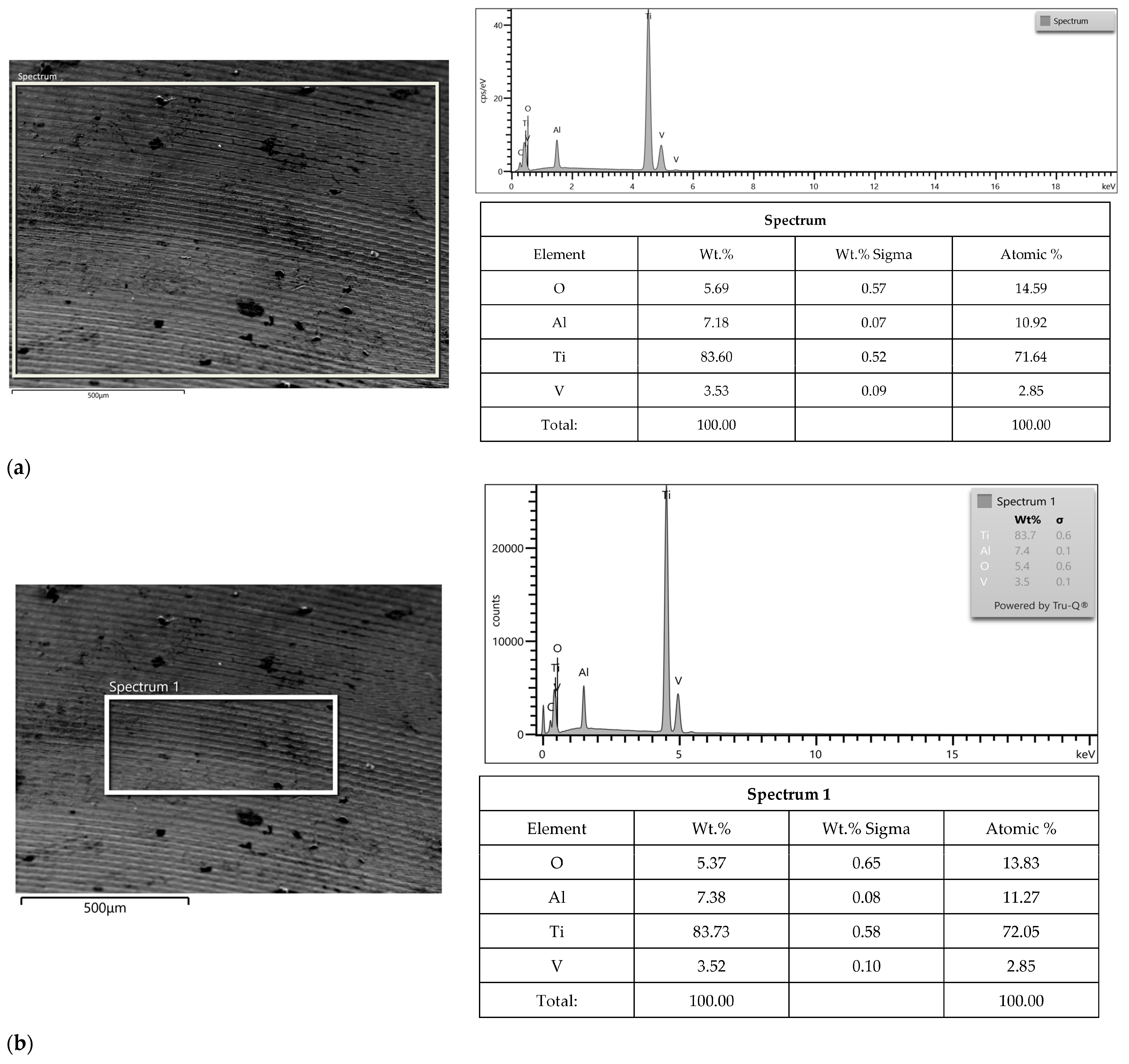 Materials 16 06624 g004a