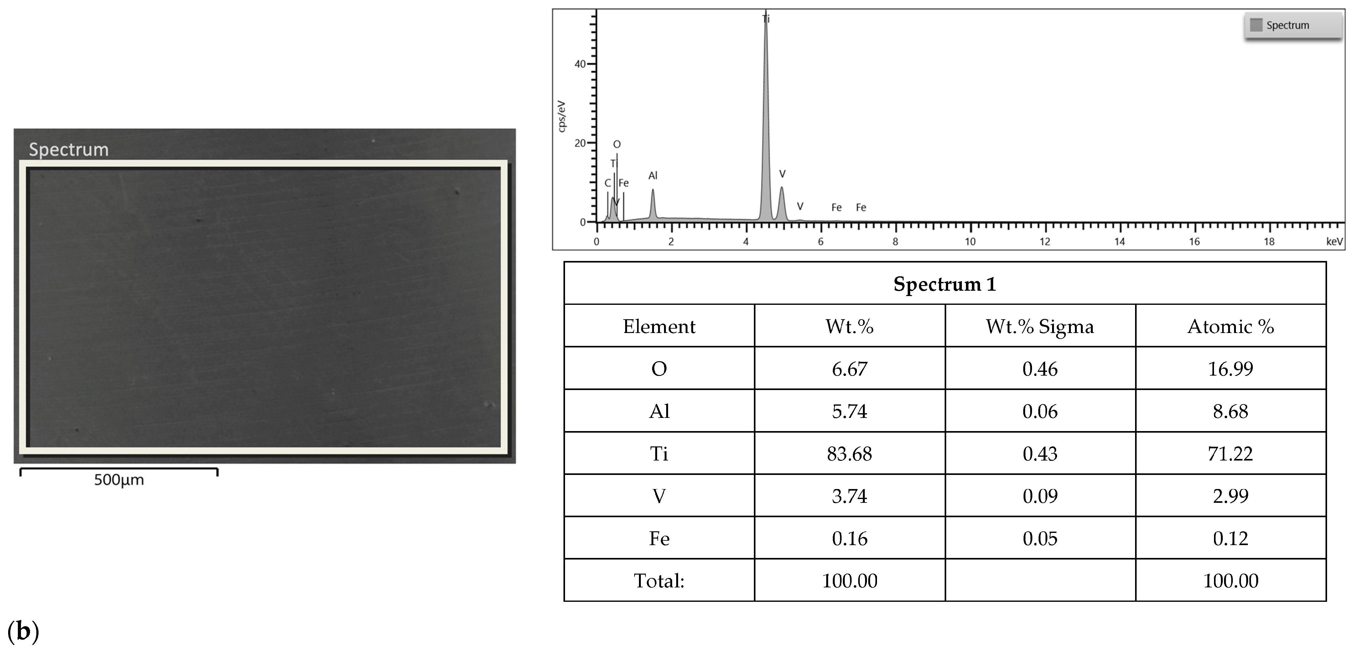Materials 16 06624 g005b