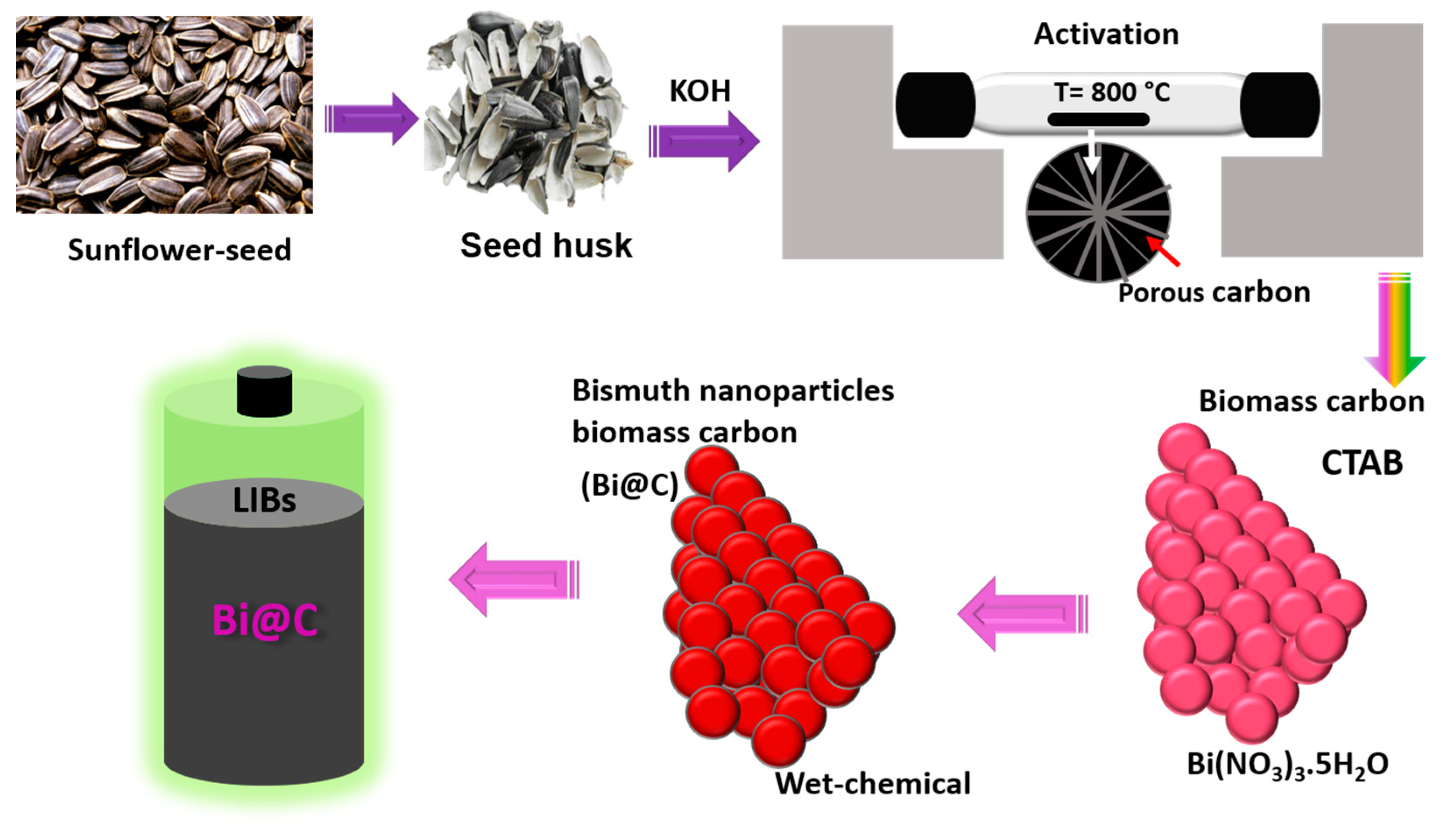 Materials 16 06628 g001