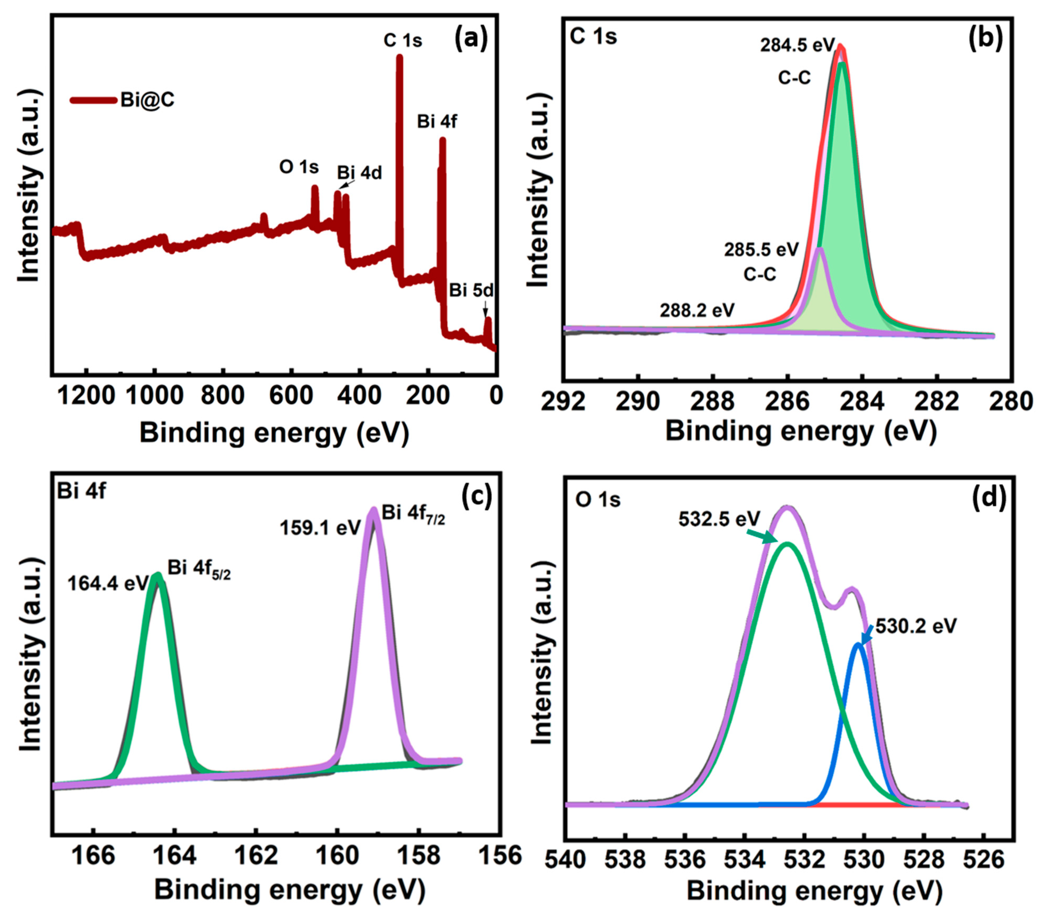 Materials 16 06628 g005