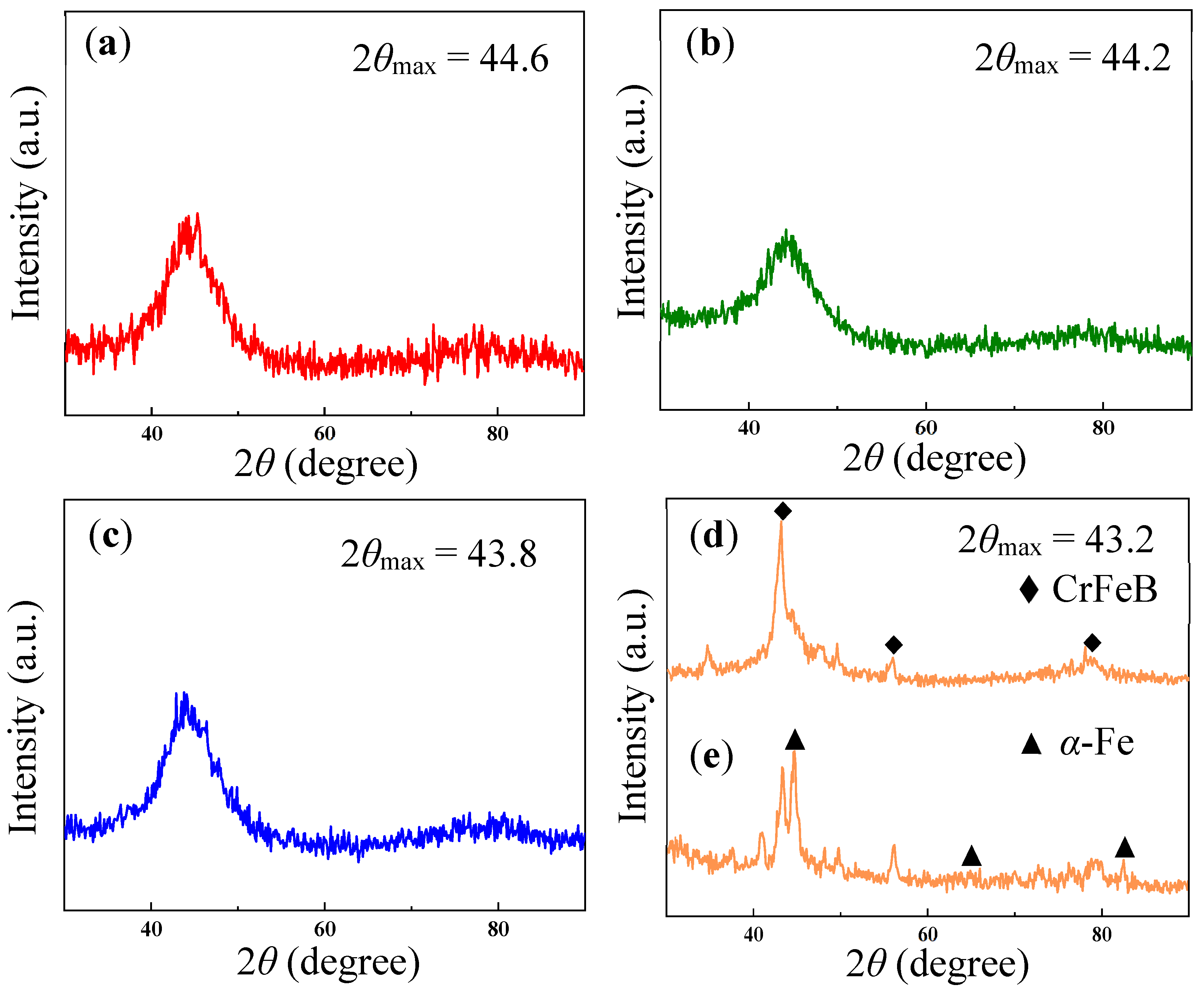 Materials 16 06630 g002