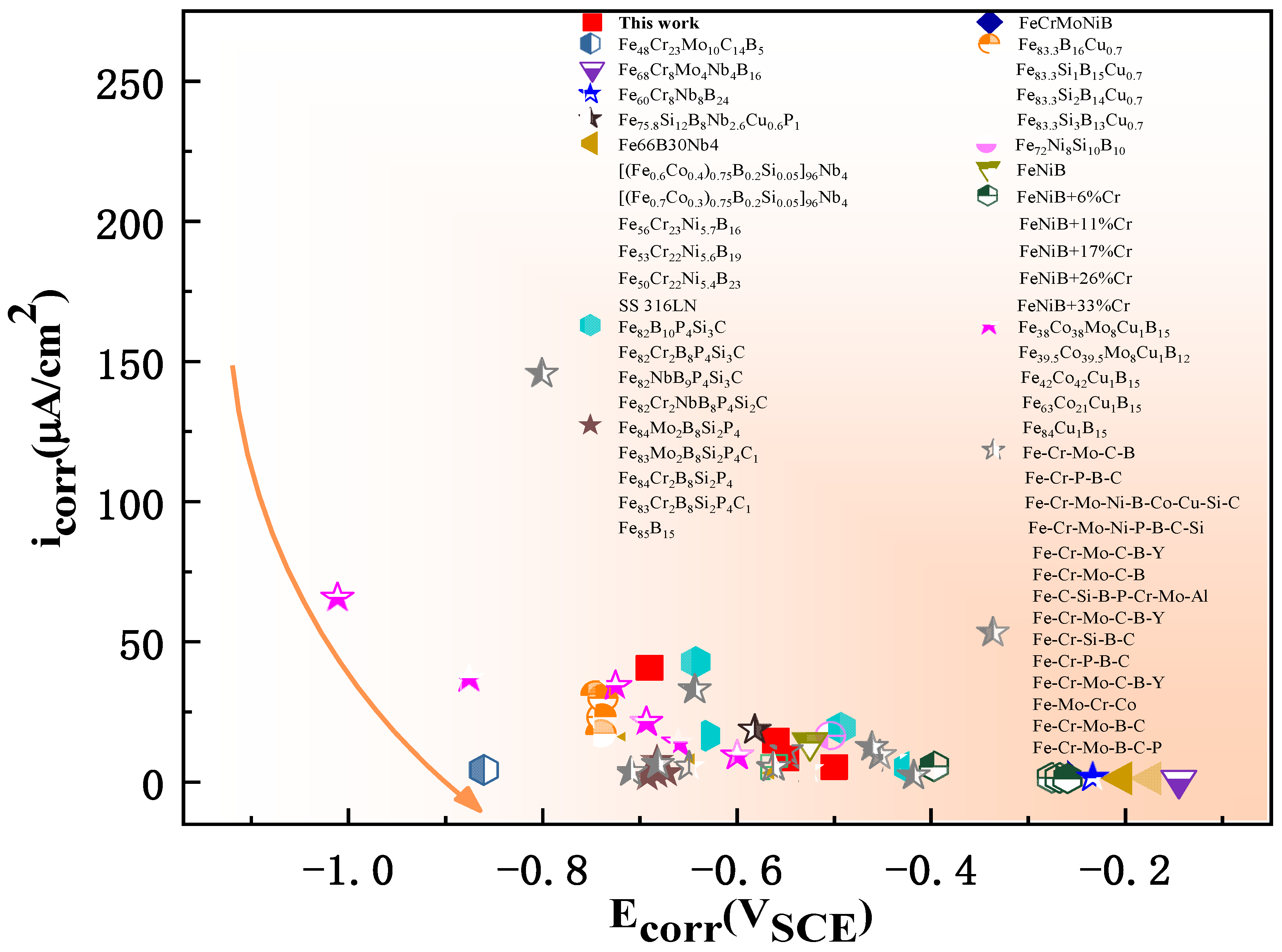 Materials 16 06630 g007