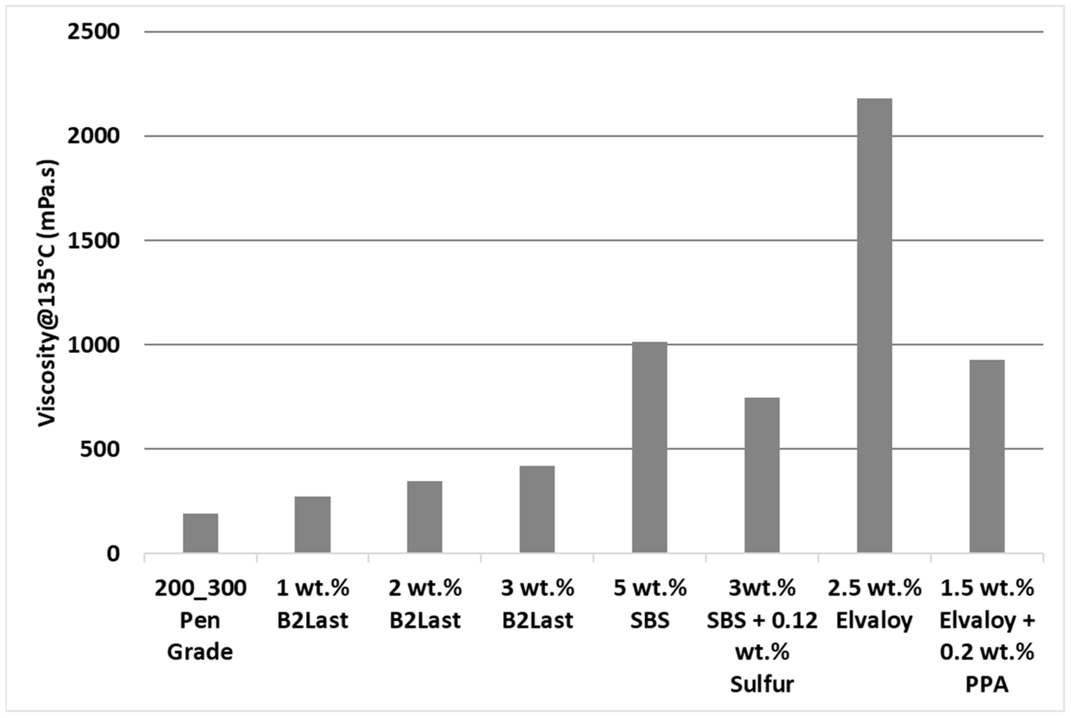 Materials 16 06631 g004