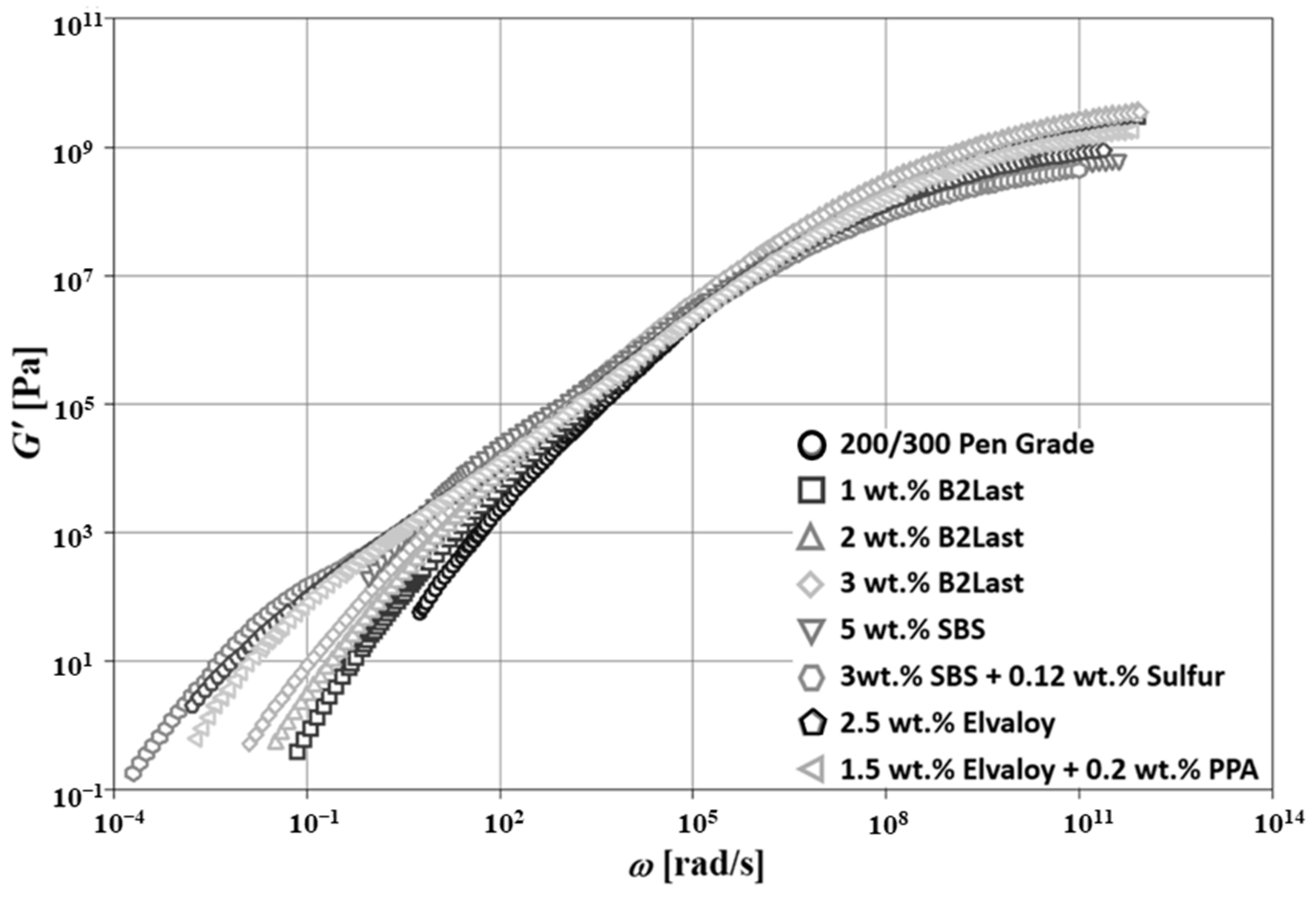 Materials 16 06631 g005