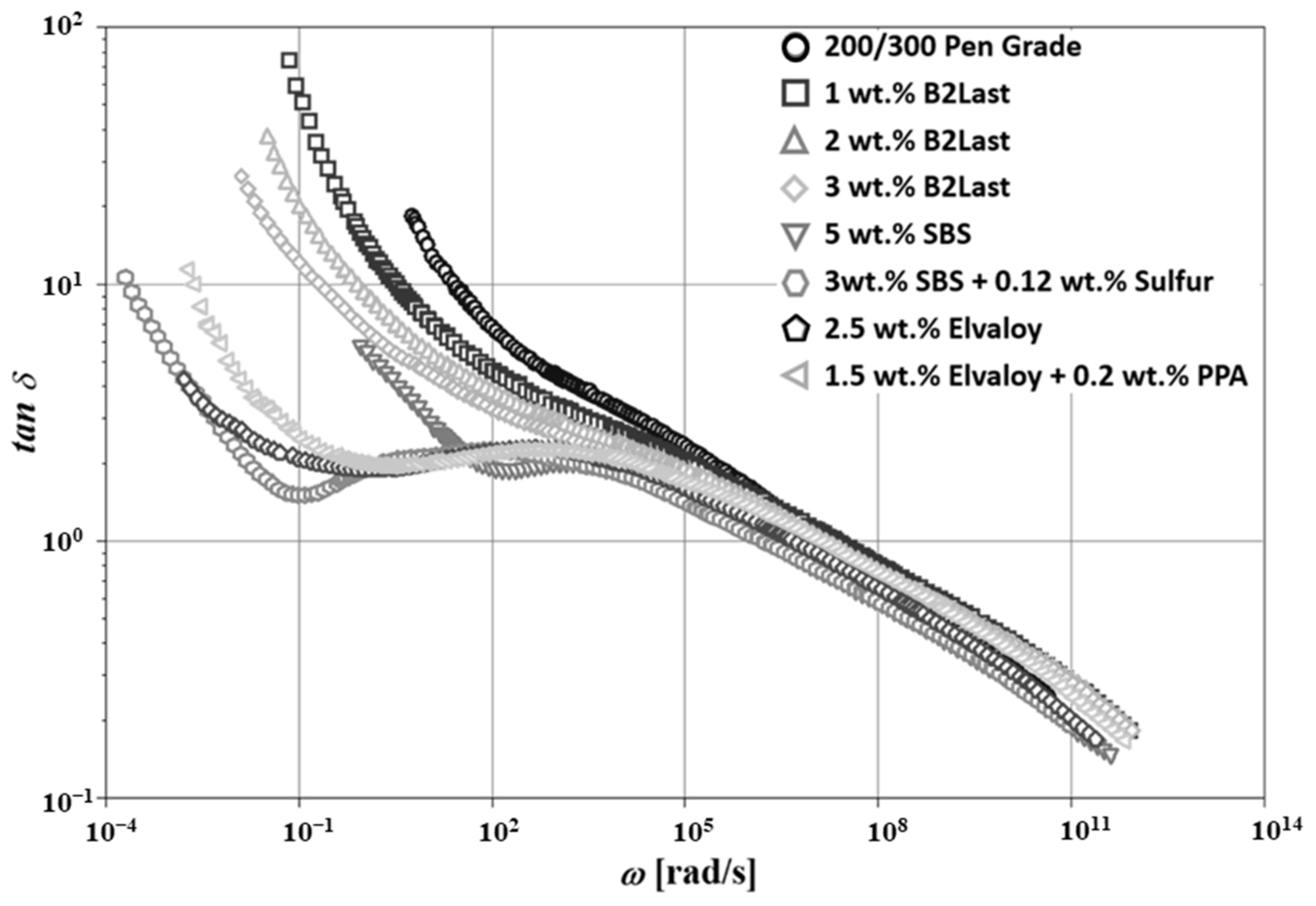 Materials 16 06631 g006