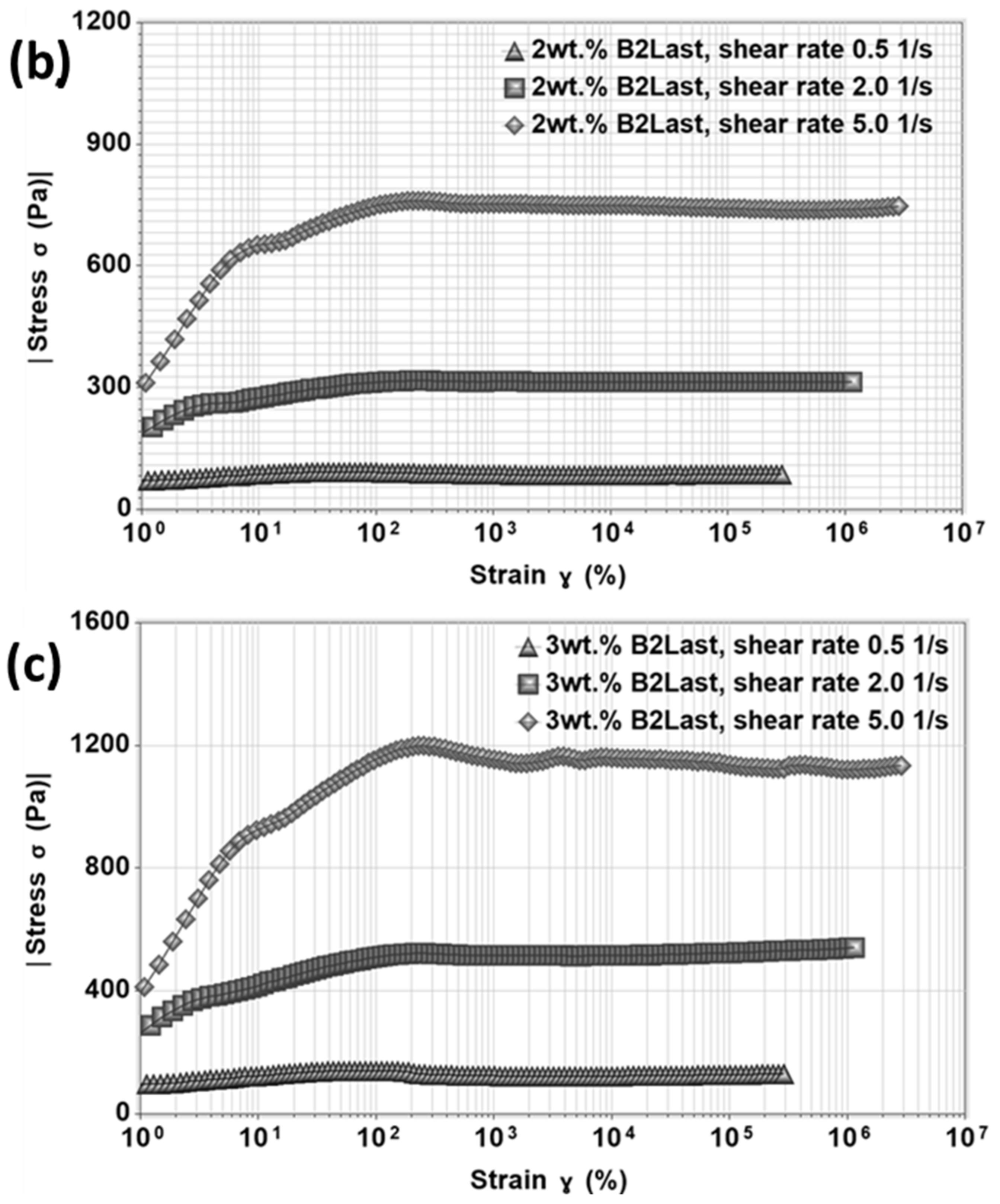 Materials 16 06631 g010b