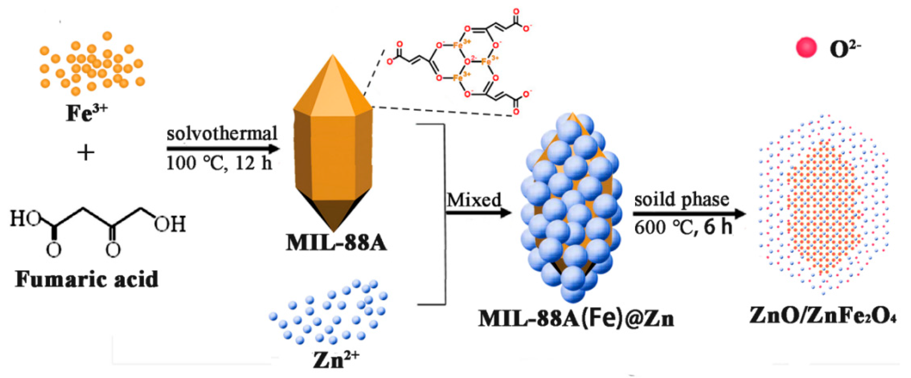 Materials 16 06639 g001