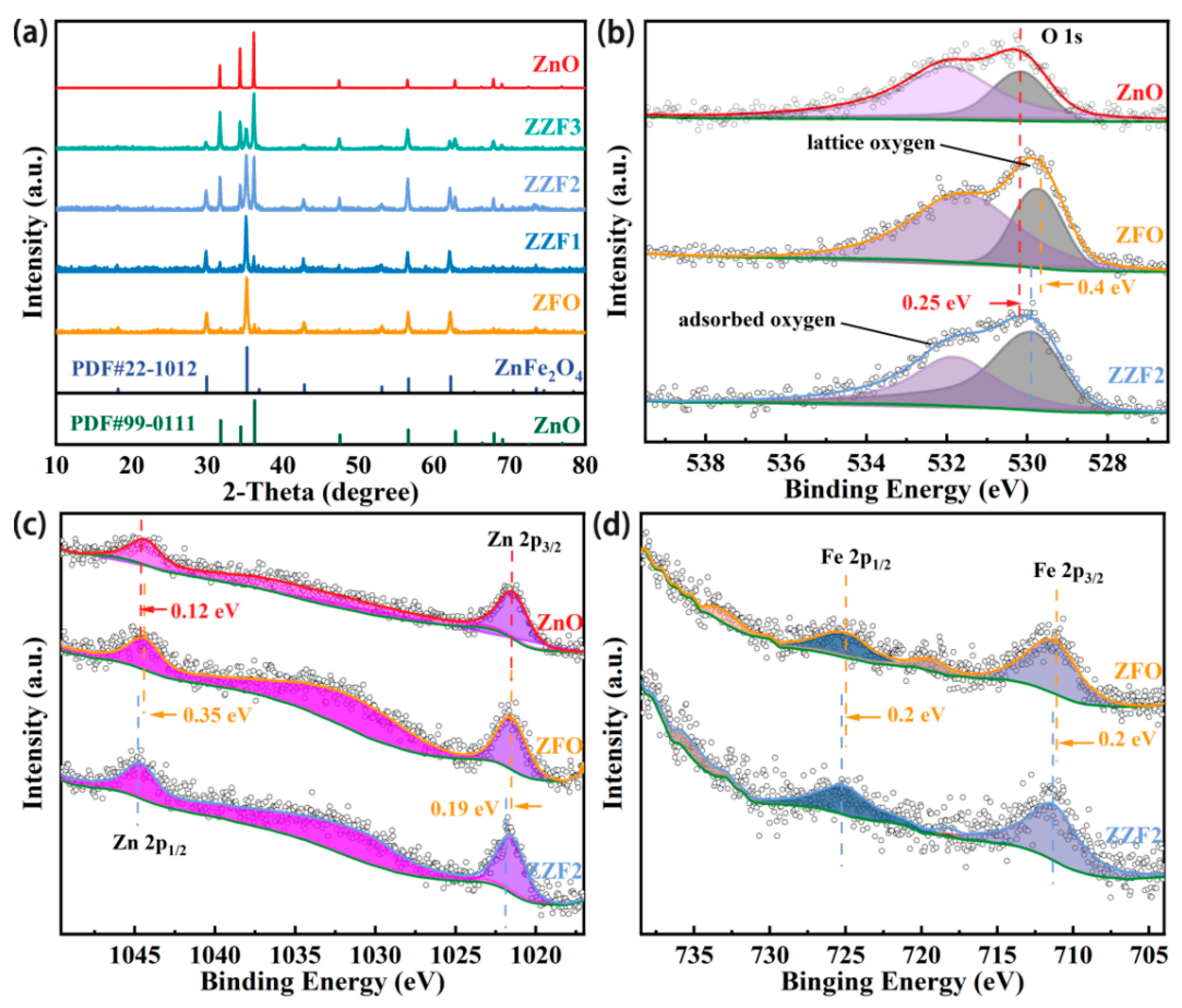 Materials 16 06639 g003