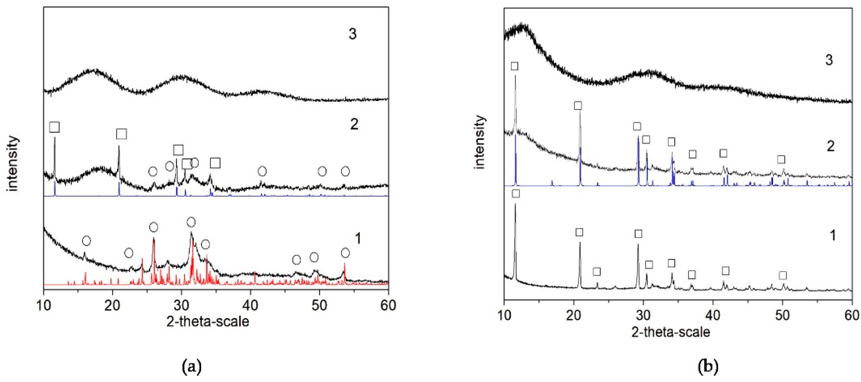 Materials 16 06640 g002
