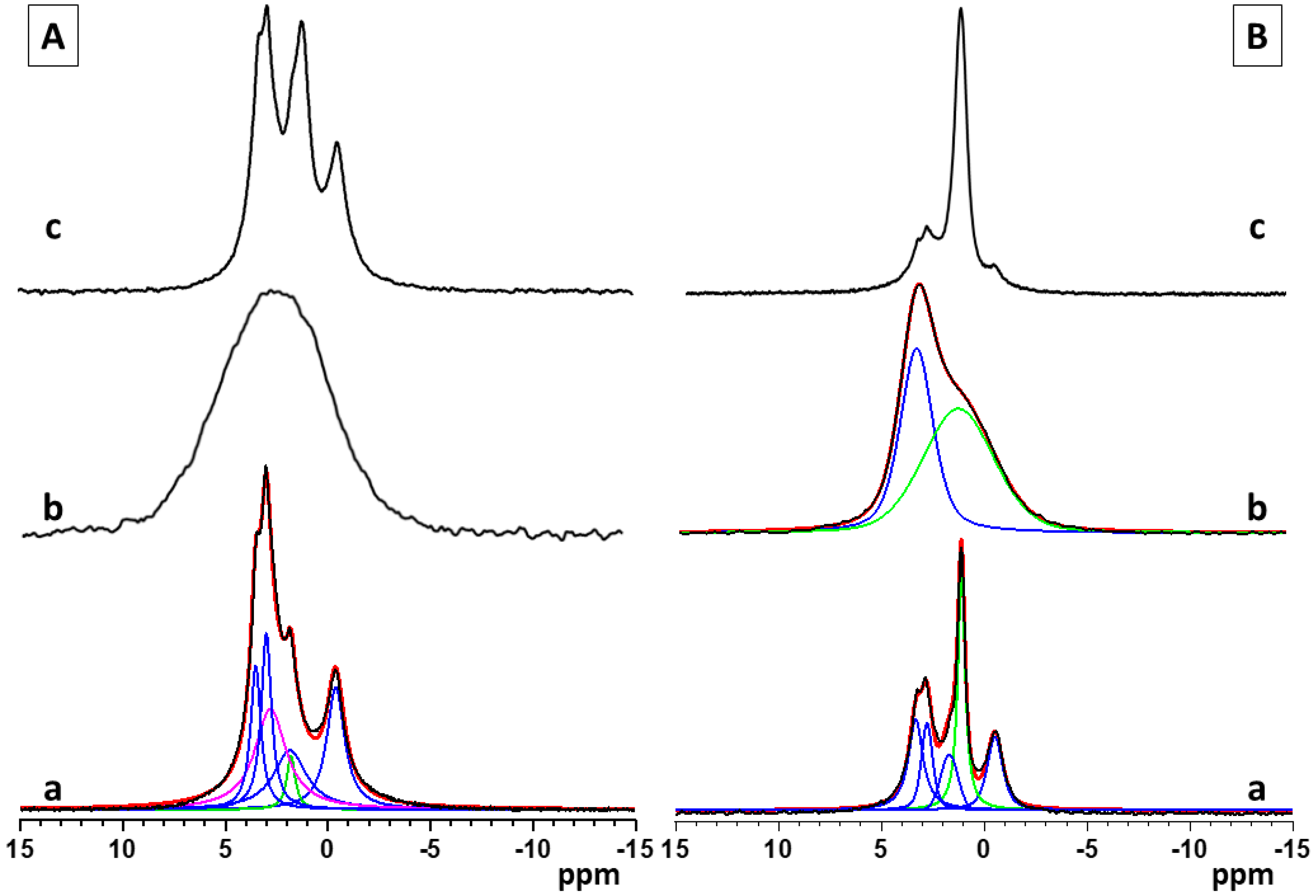 Materials 16 06640 g003