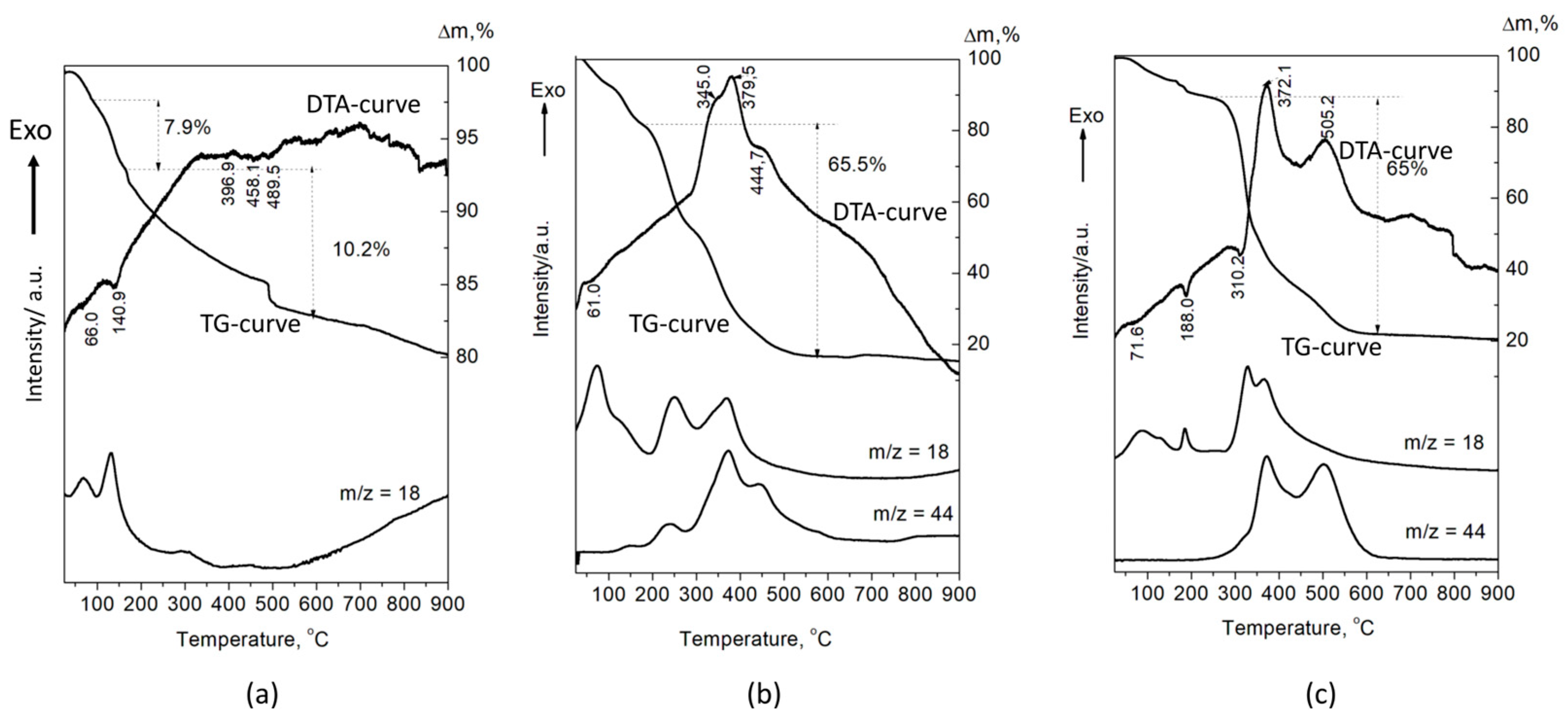 Materials 16 06640 g006