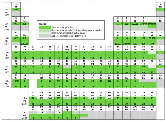 Materials 16 06641 g003