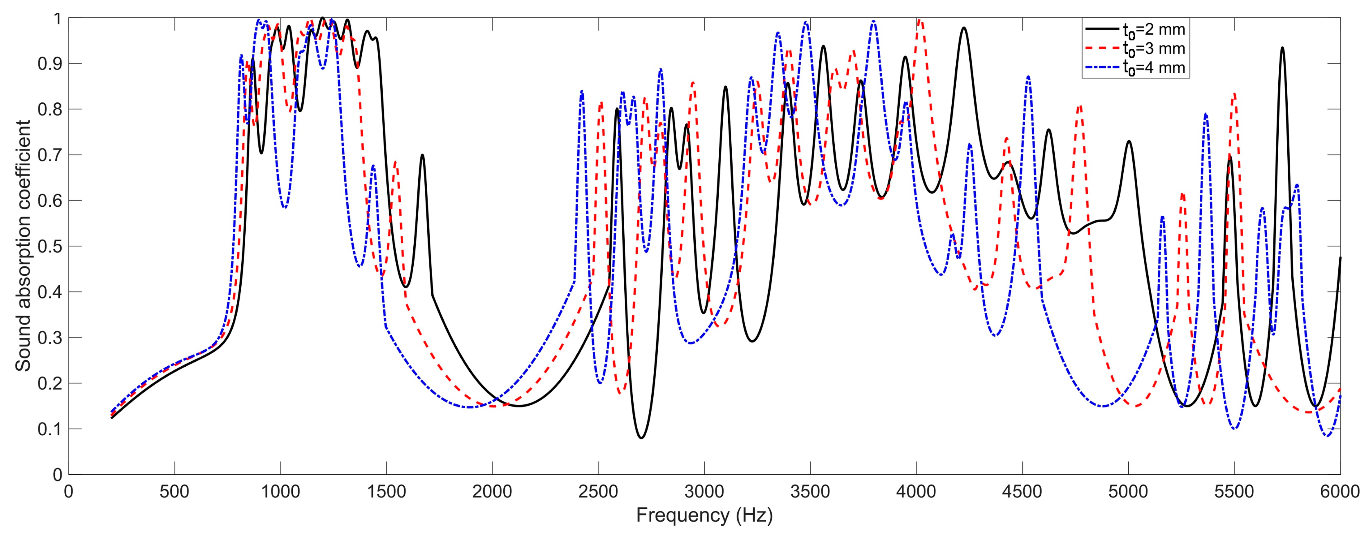 Materials 16 06643 g005