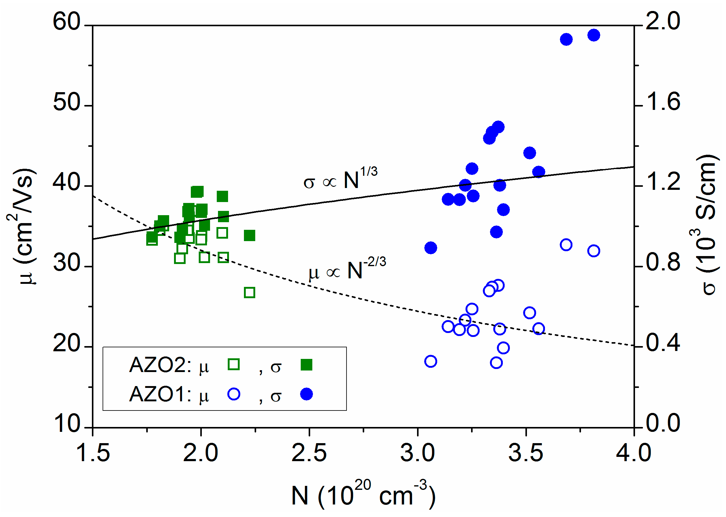 Materials 16 06644 g003