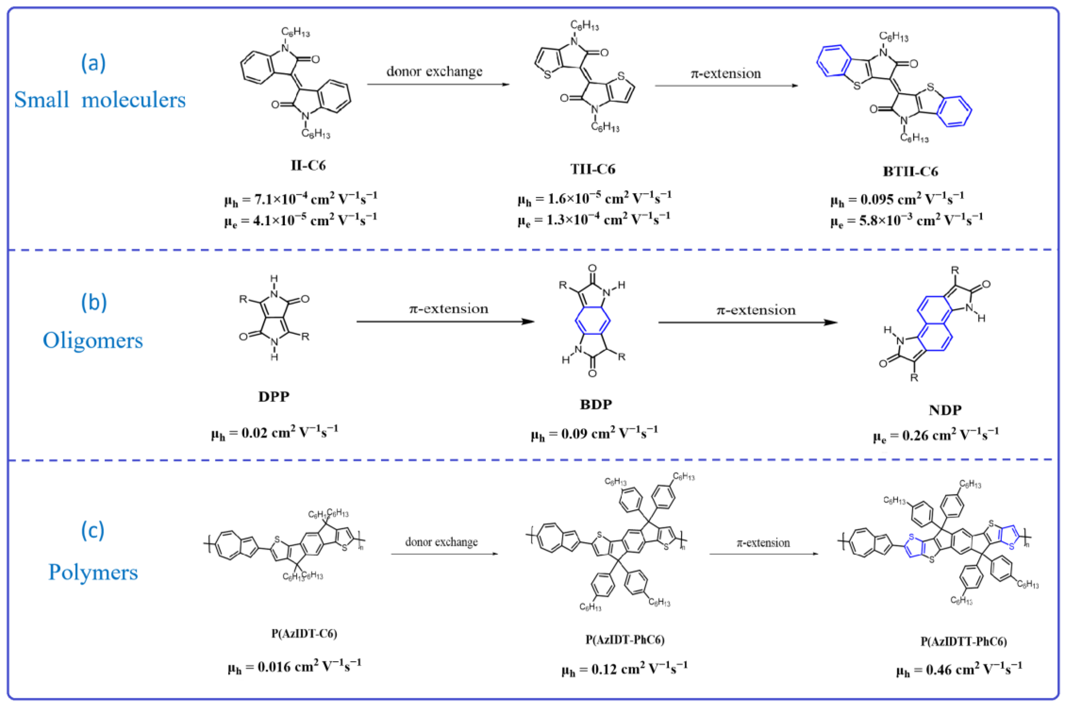 Materials 16 06645 g001