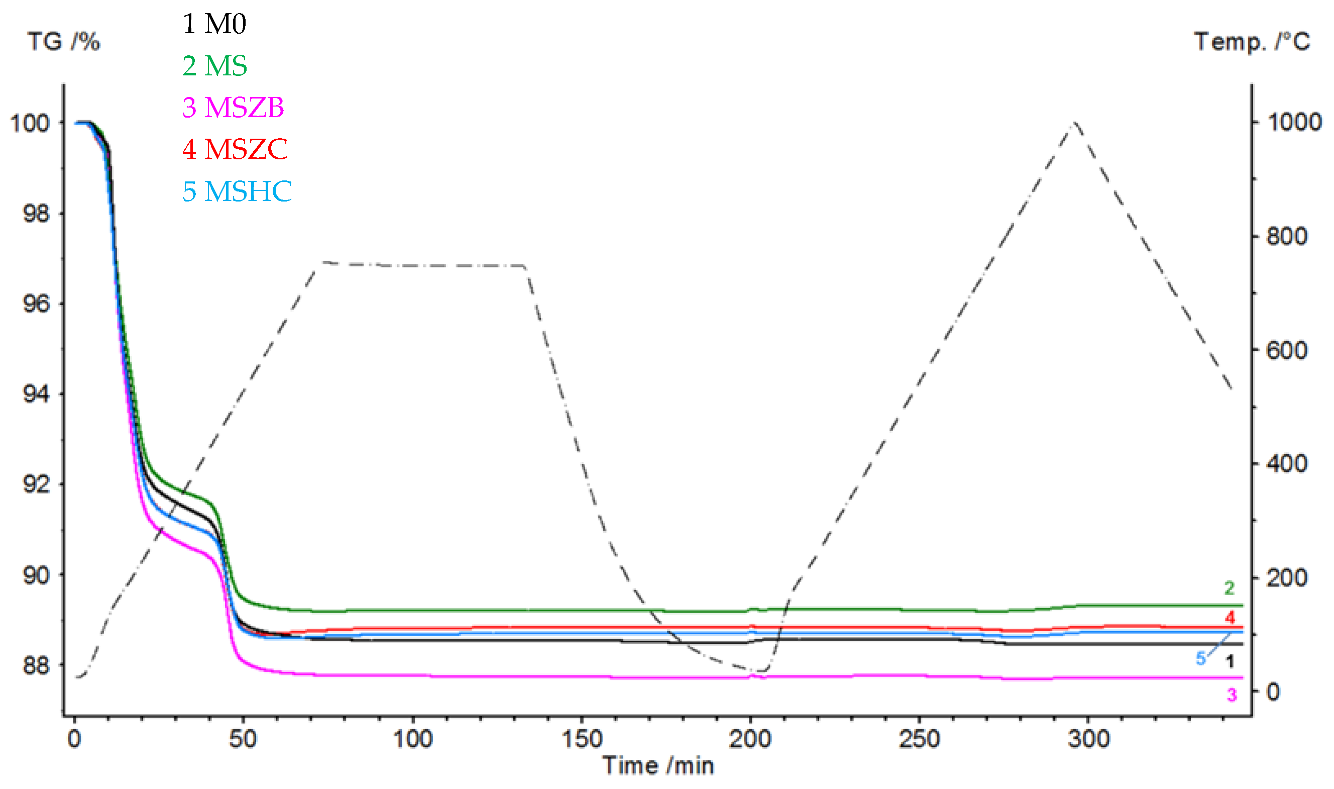 Materials 16 06649 g002