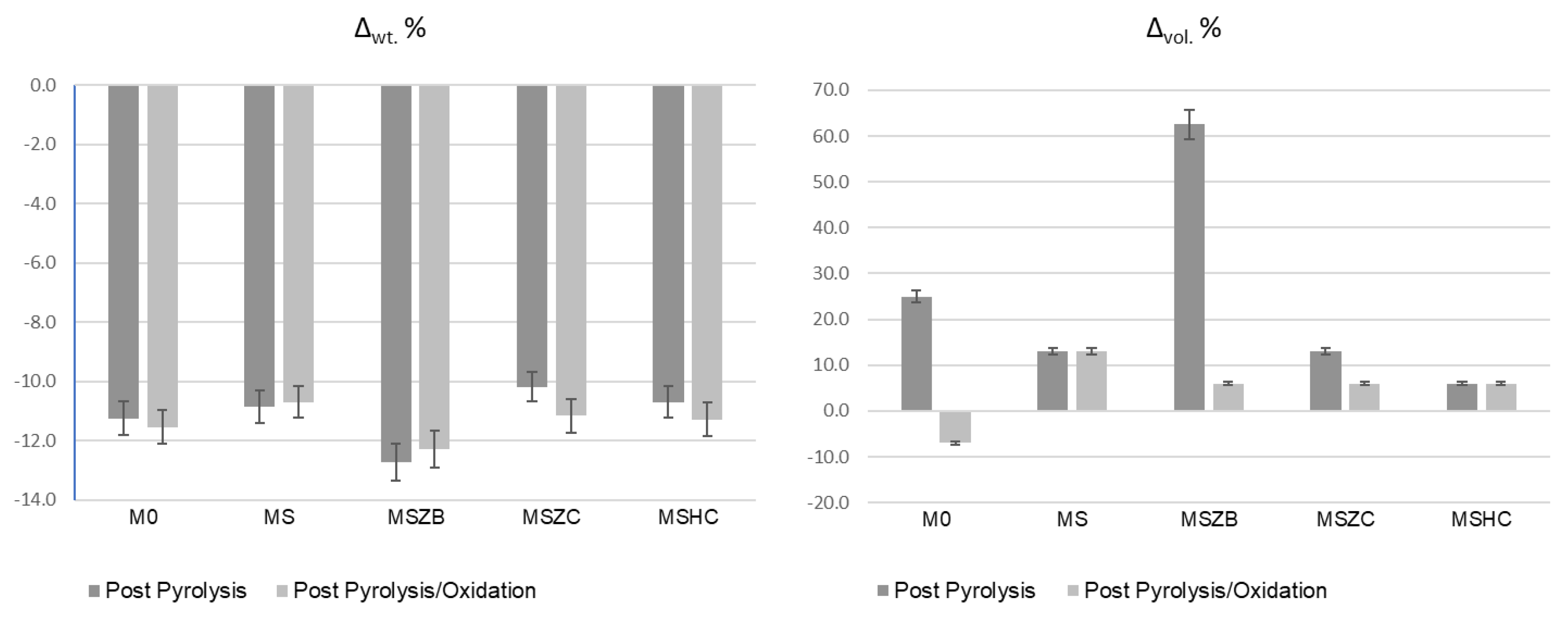 Materials 16 06649 g003