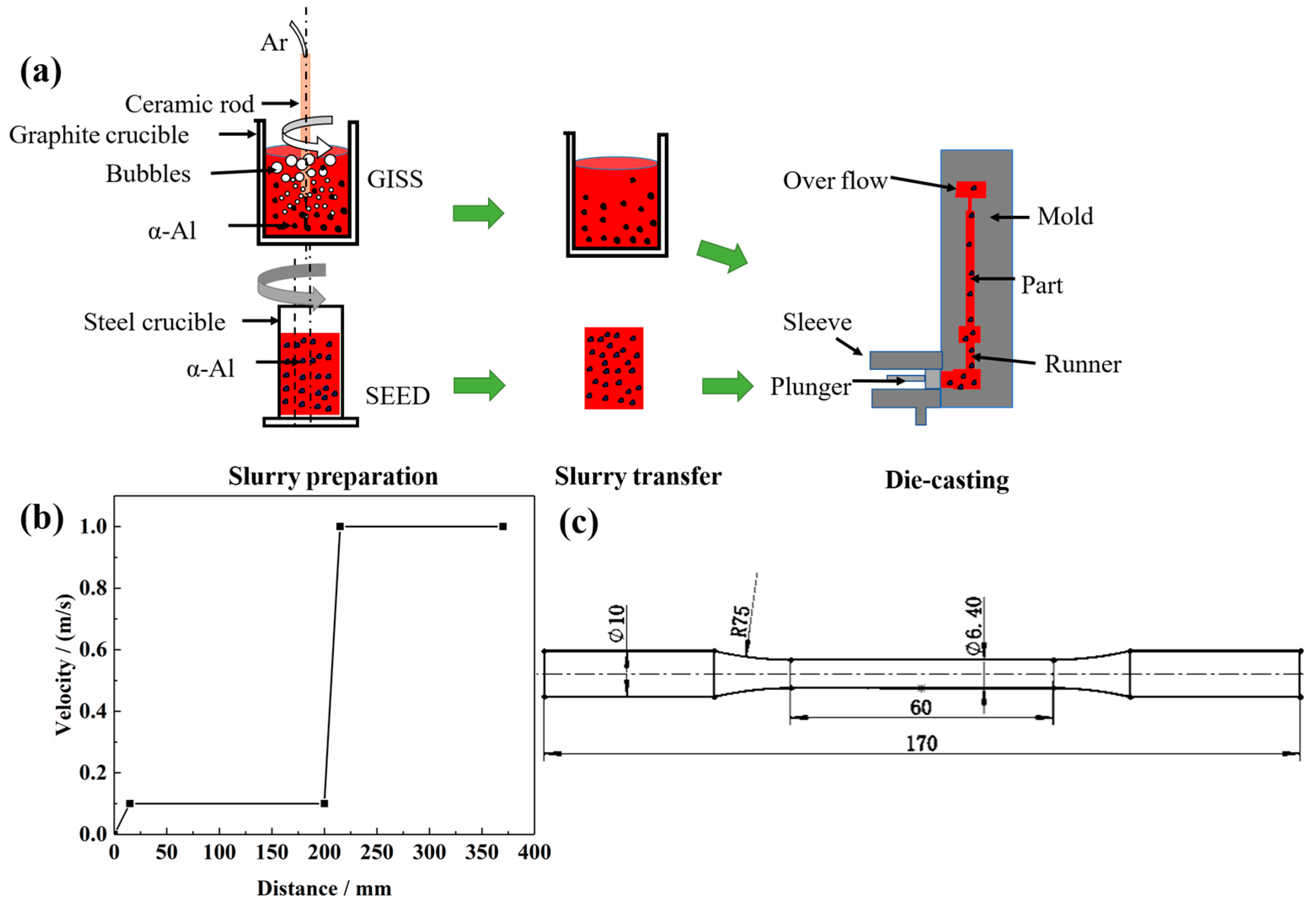 Materials 16 06652 g002