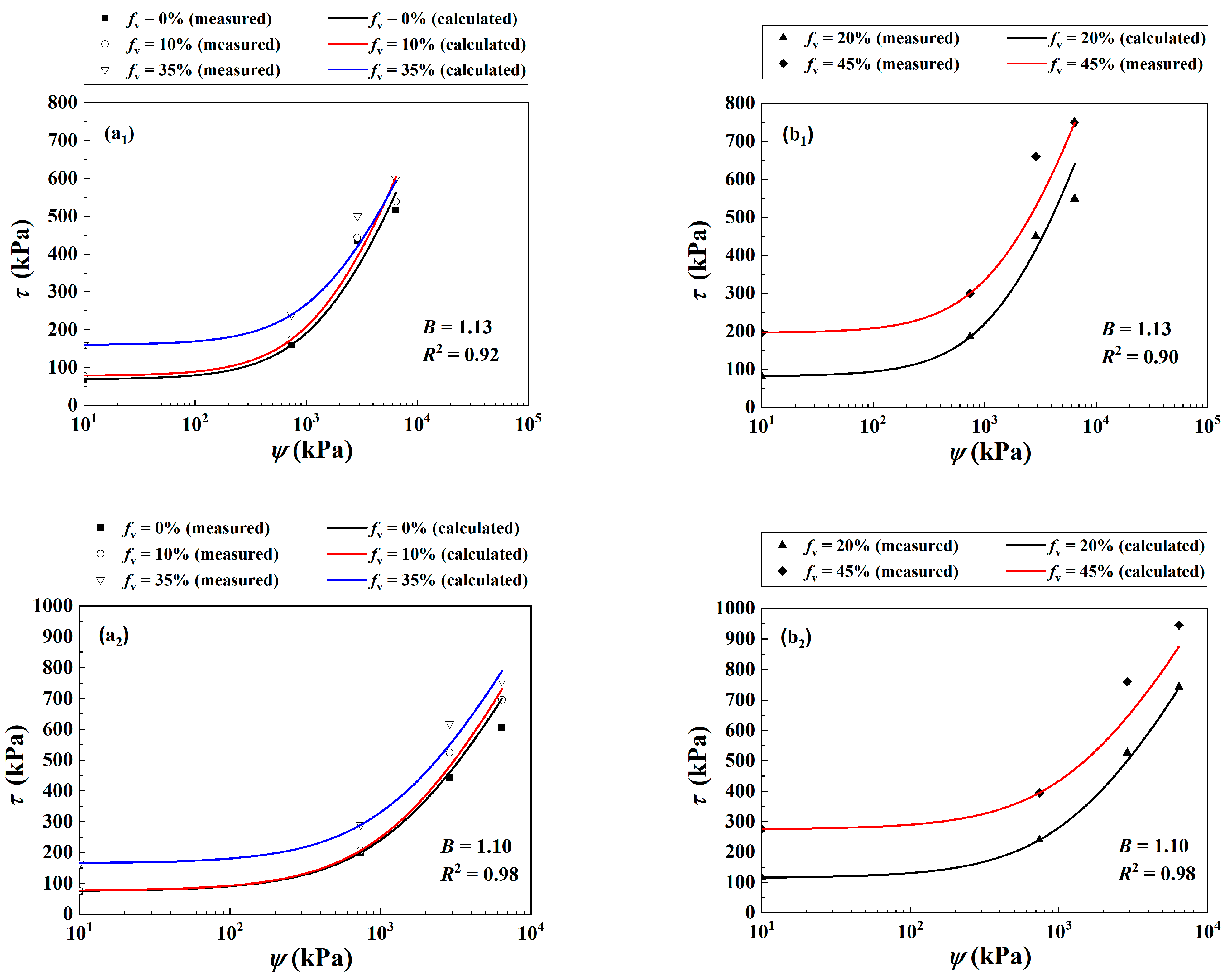 Materials 16 06657 g006a
