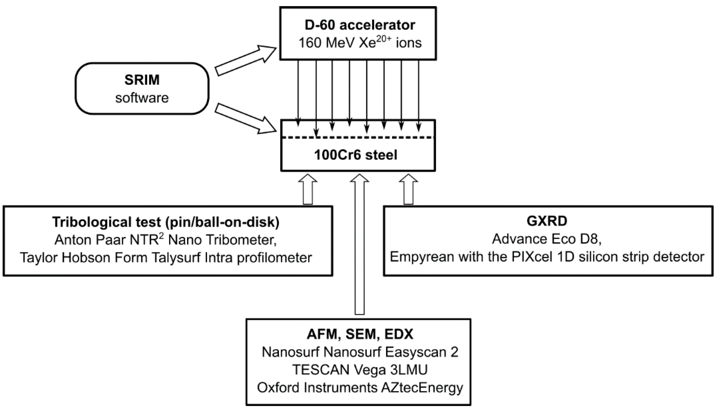 Materials 16 06660 g001