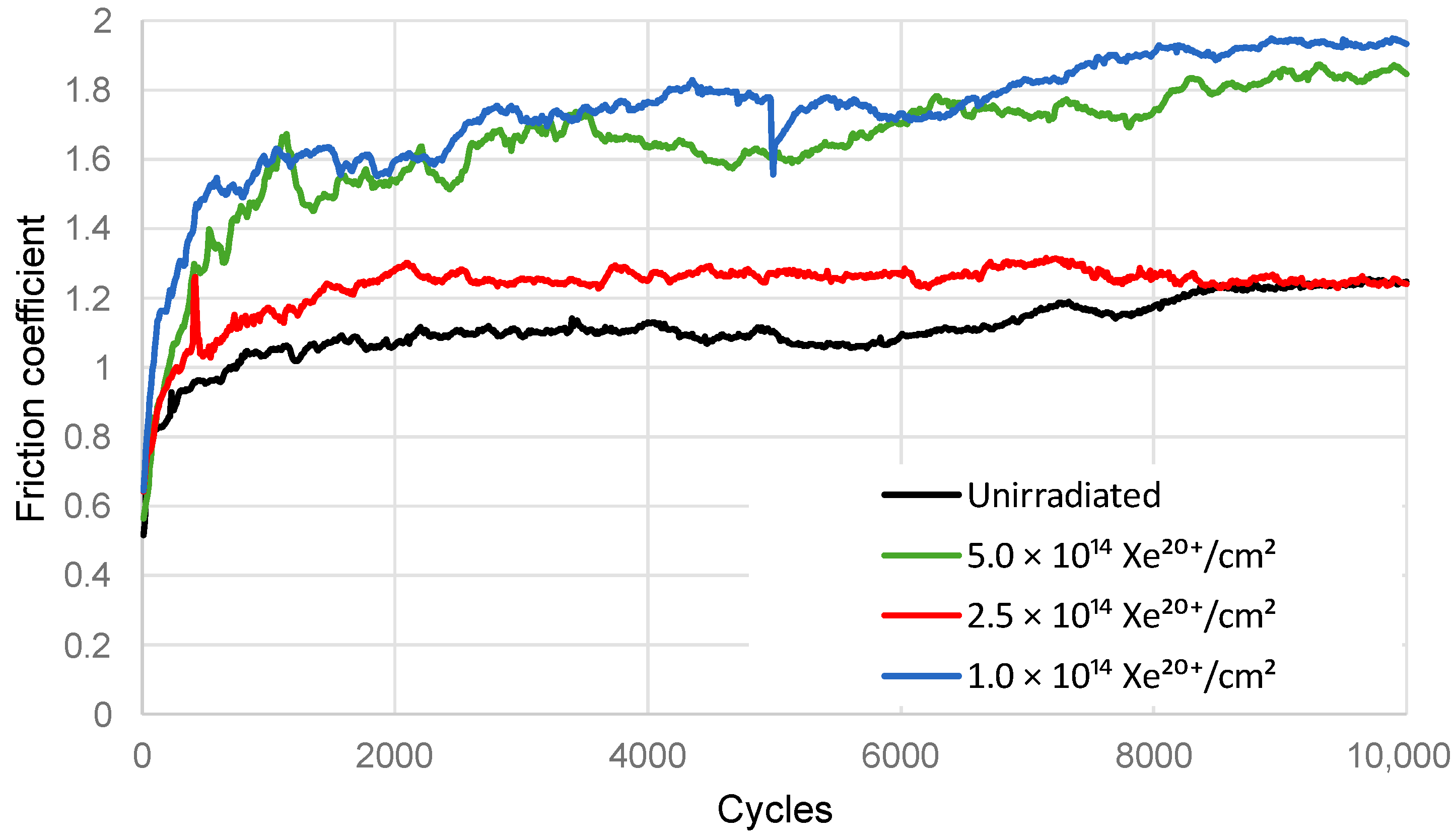 Materials 16 06660 g004