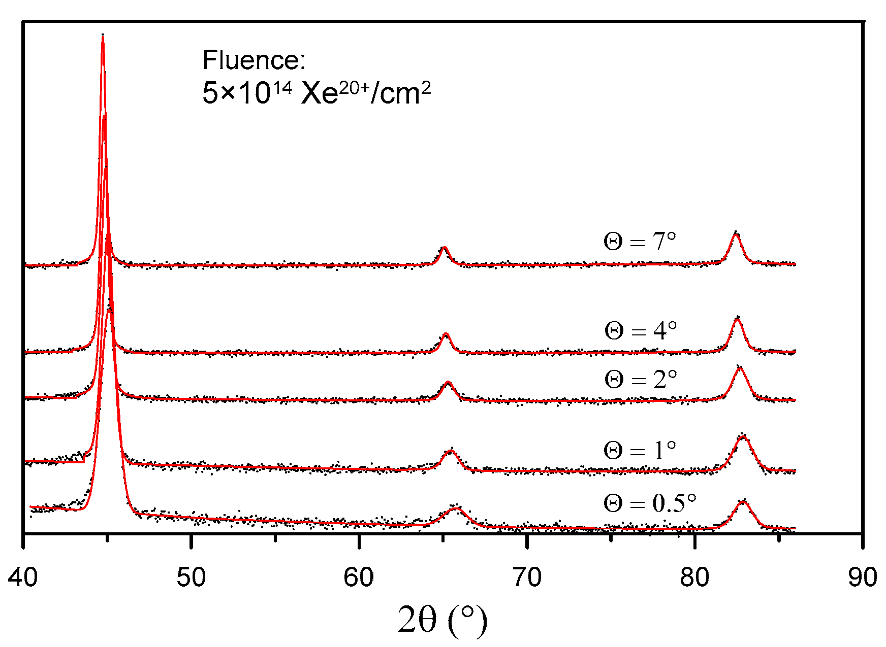 Materials 16 06660 g009