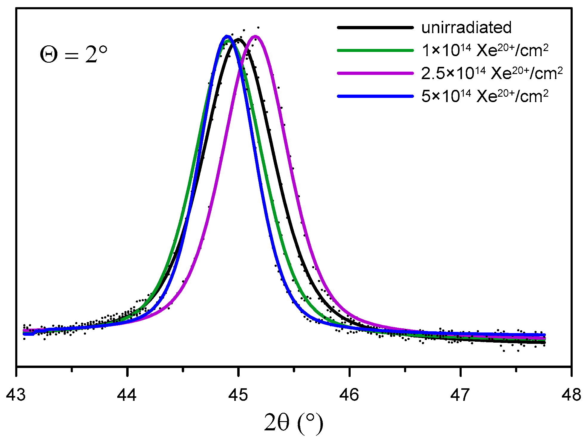 Materials 16 06660 g010