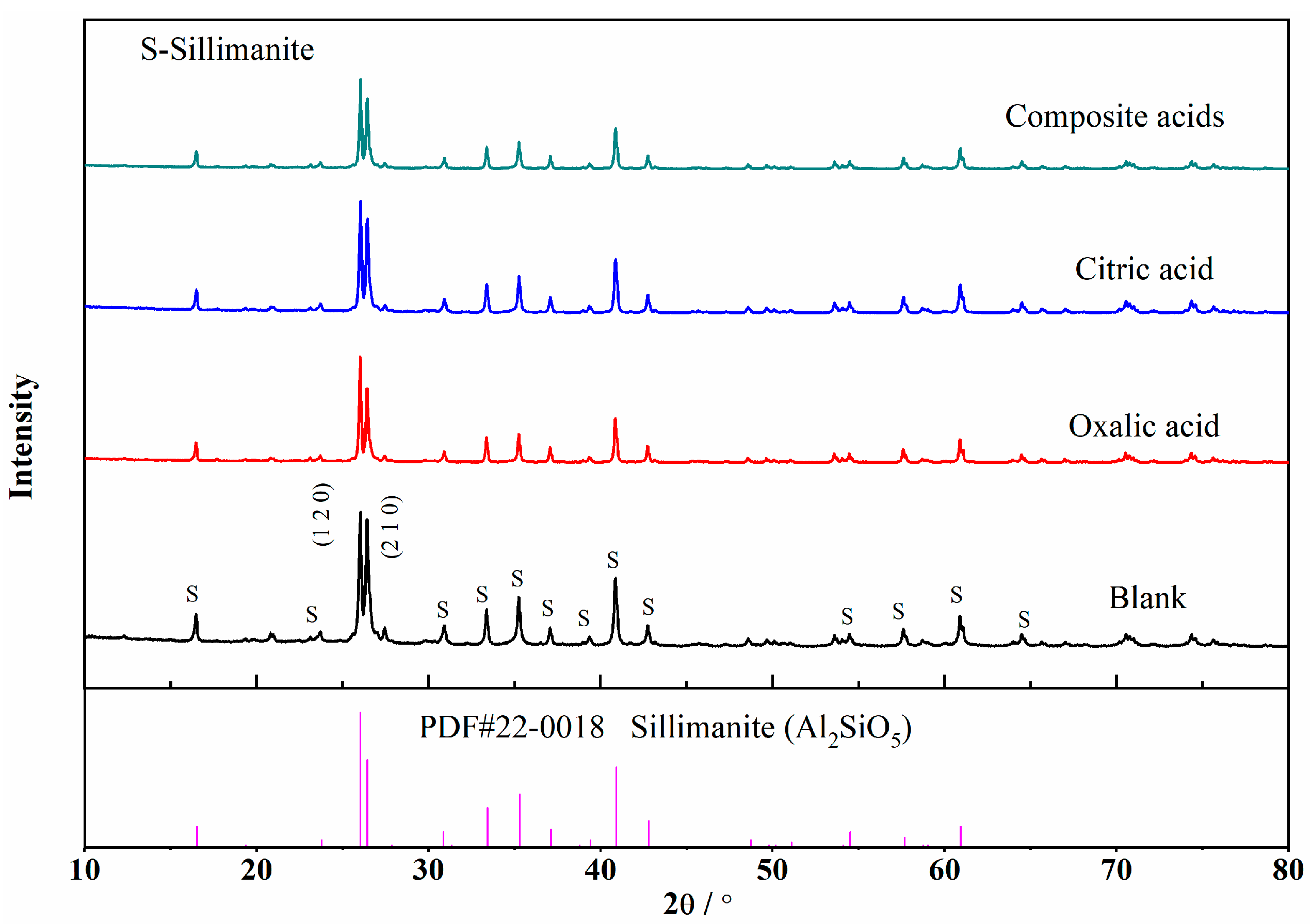 Materials 16 06663 g005 Materials 16 06663 g005