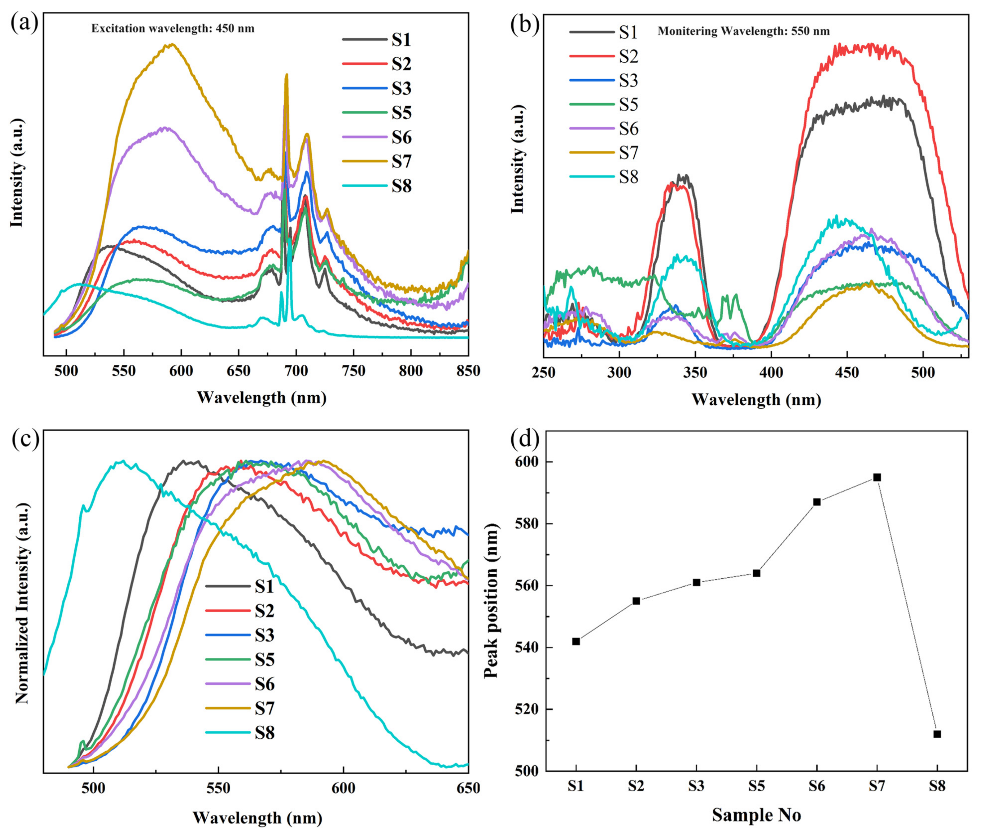 Materials 16 06667 g003