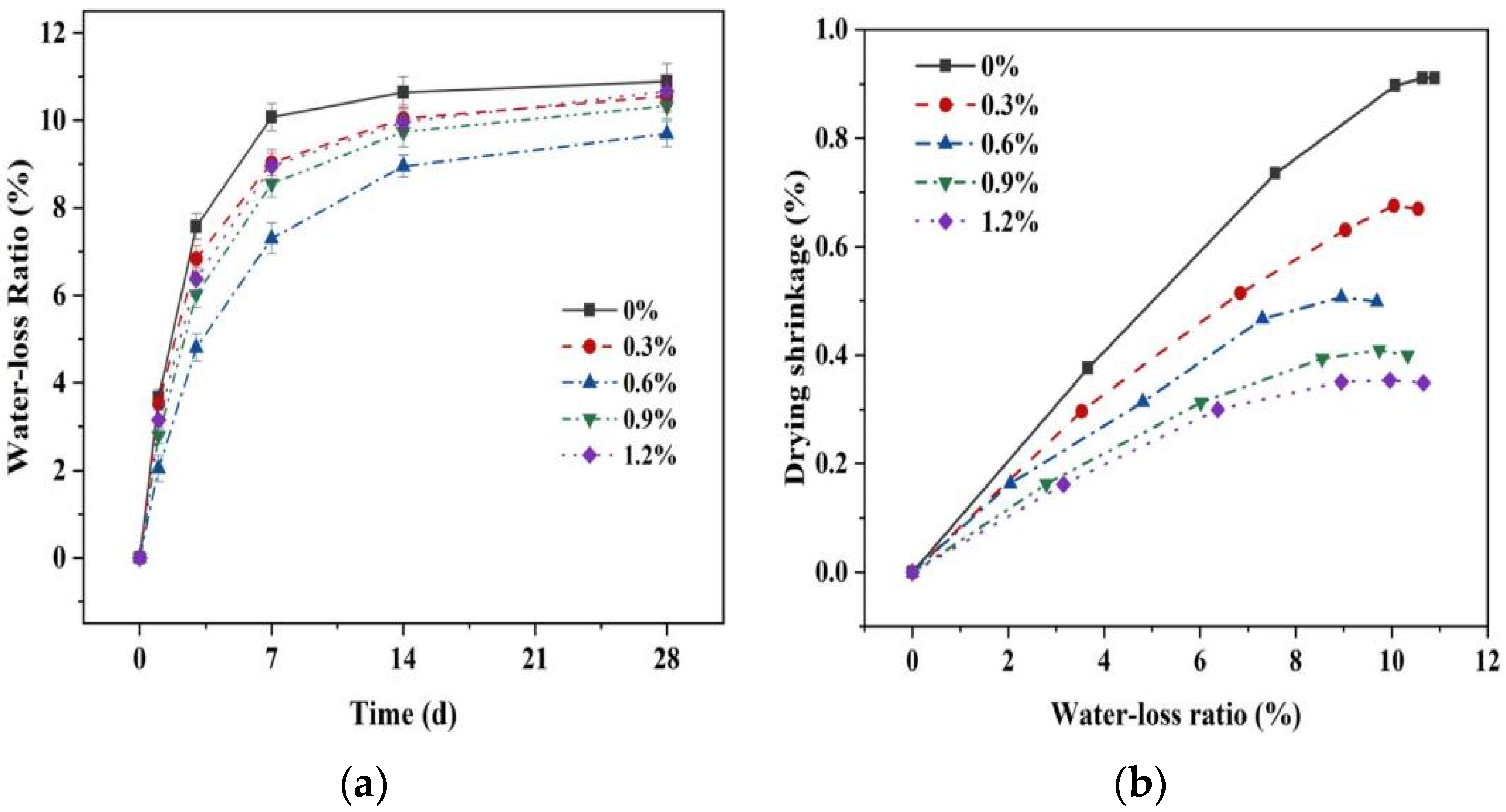 Materials 16 06668 g014