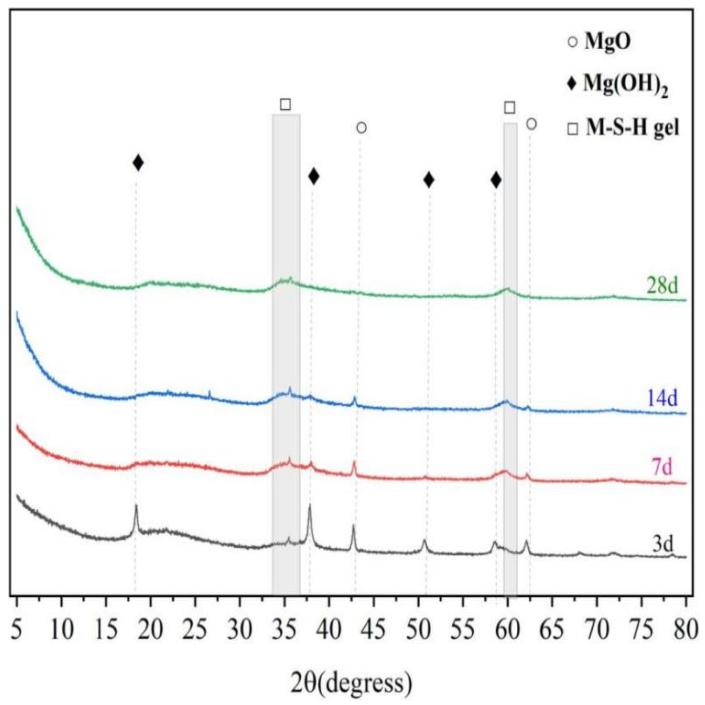 Materials 16 06668 g017
