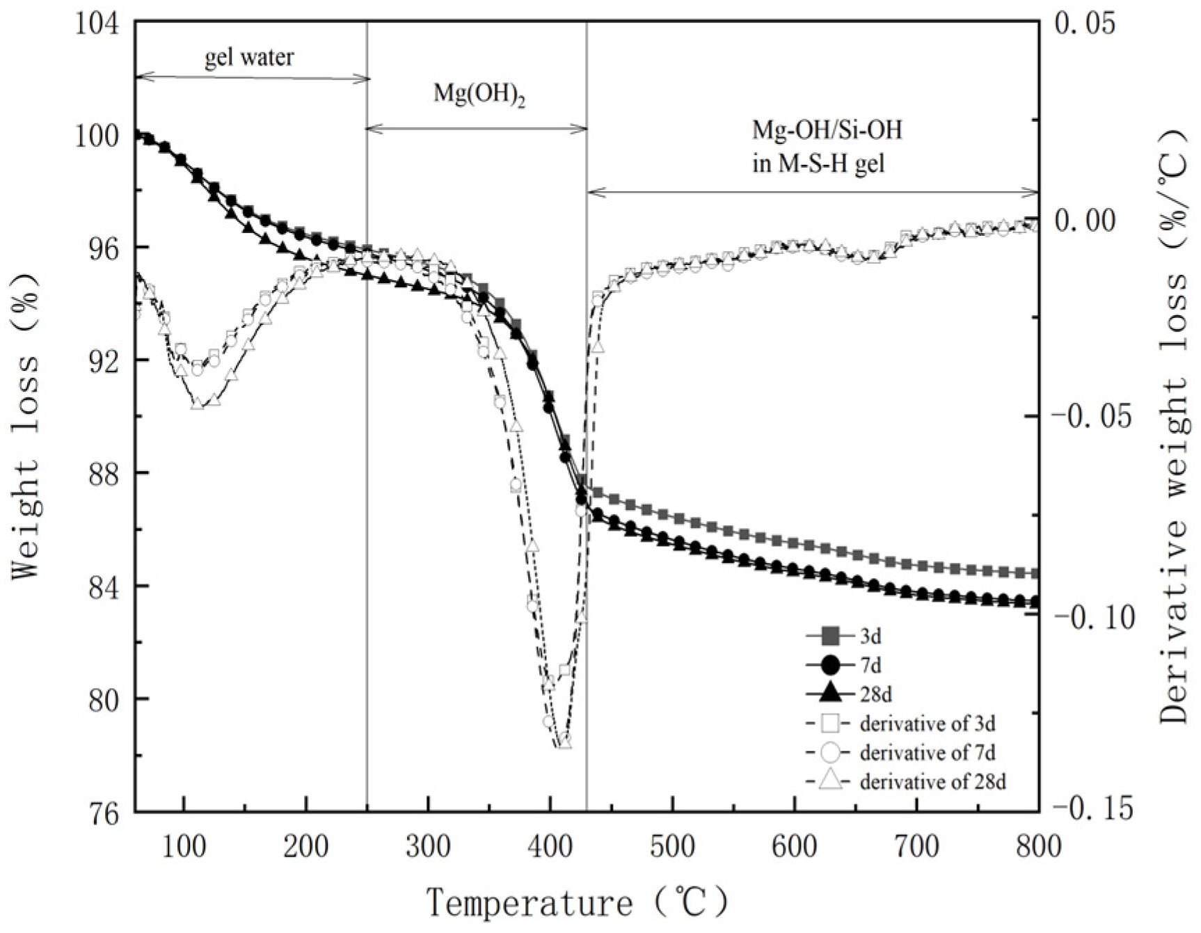 Materials 16 06668 g018
