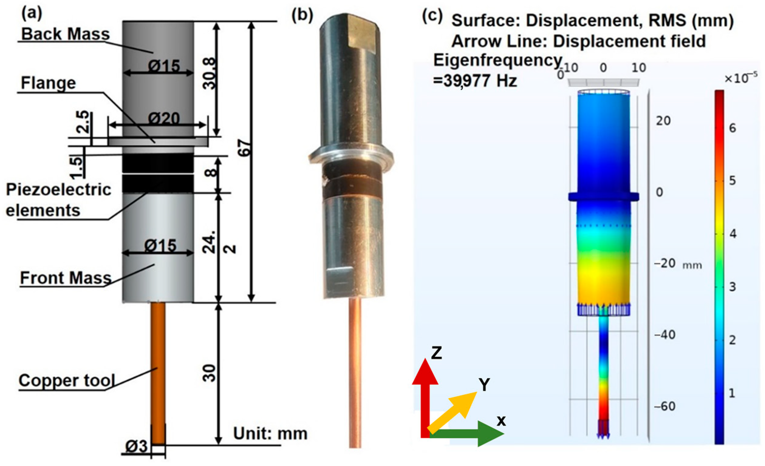 Materials 16 06676 g006
