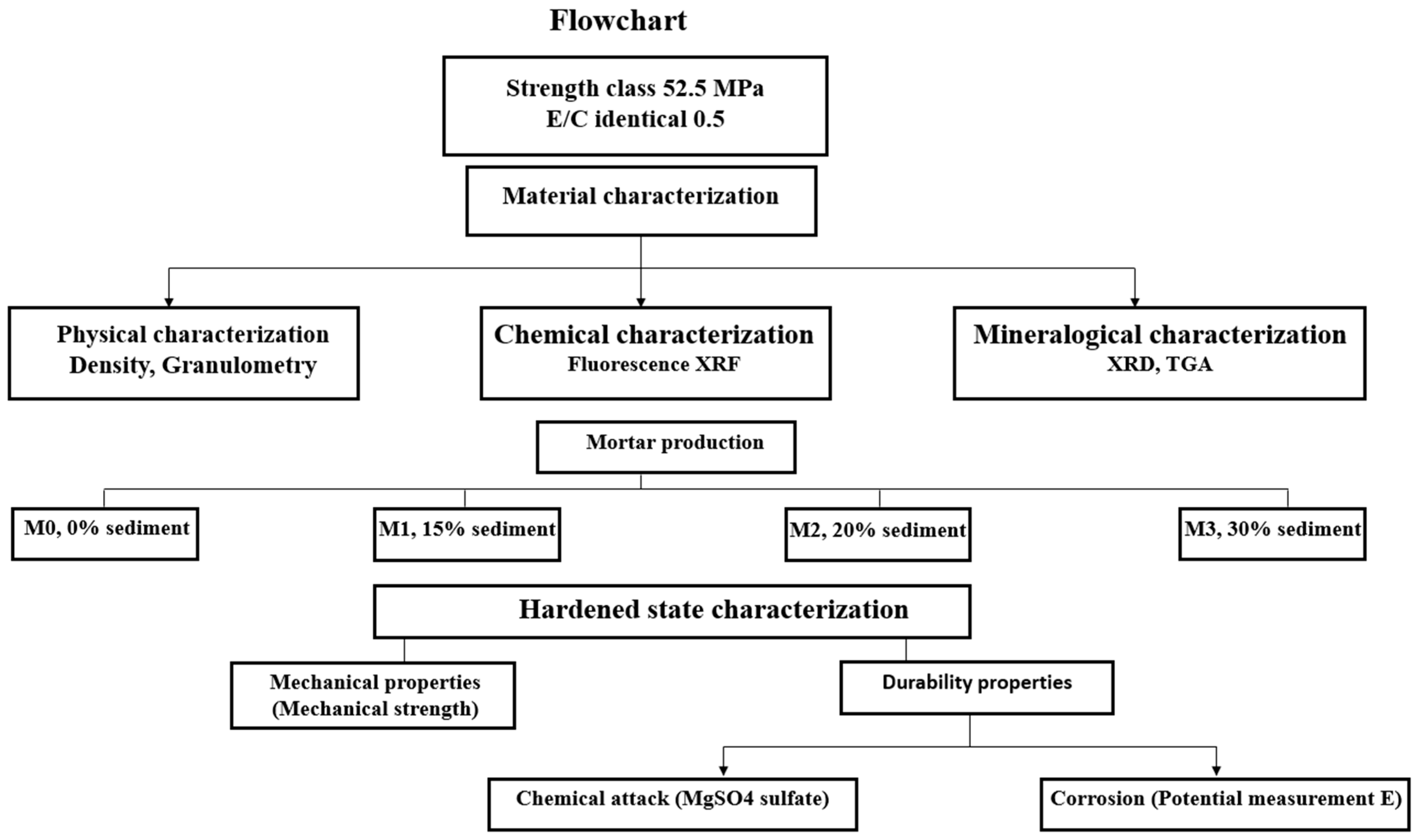Materials 16 06684 g001