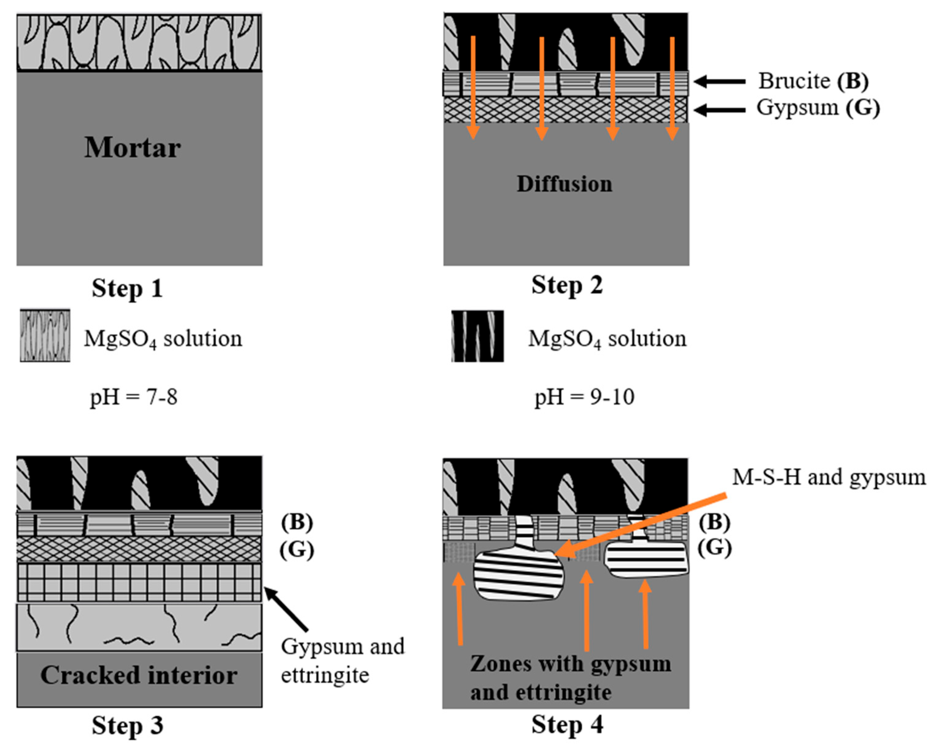 Materials 16 06684 g009