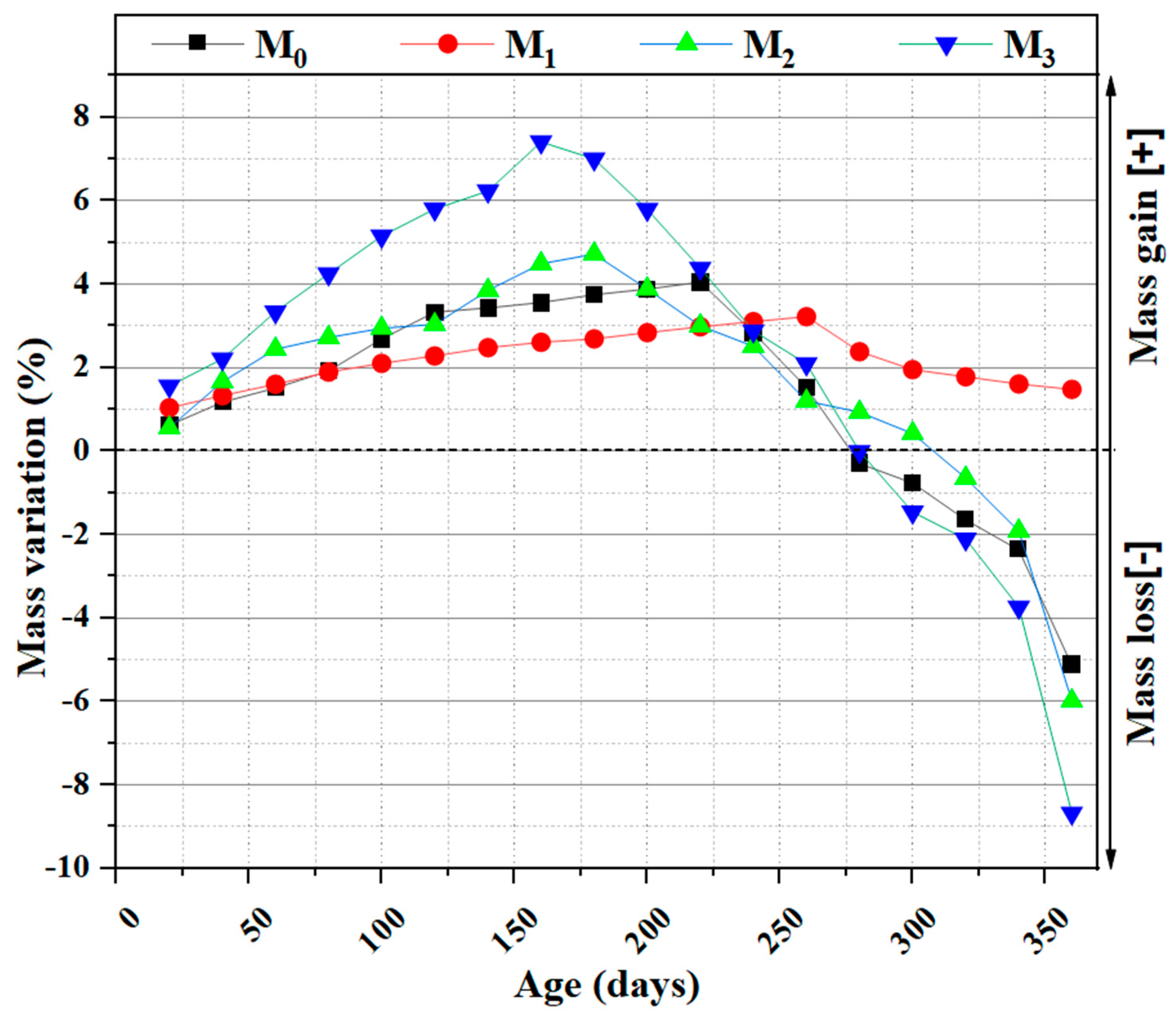 Materials 16 06684 g011