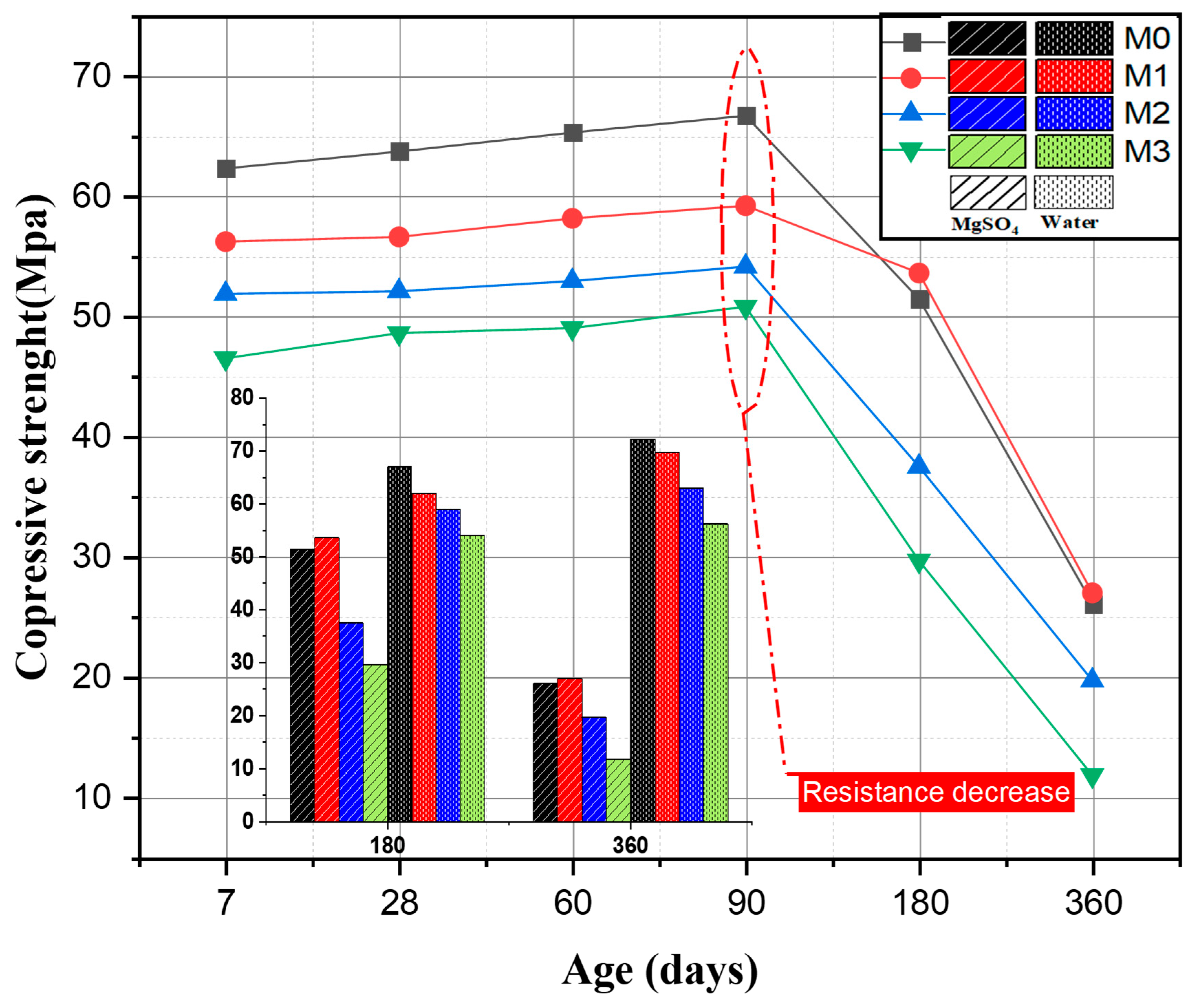 Materials 16 06684 g012