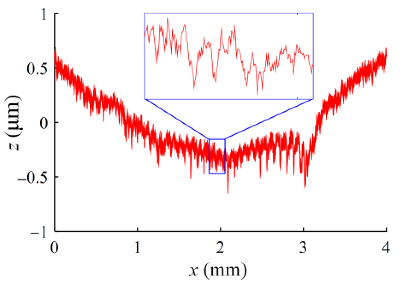 Materials 16 06686 g012